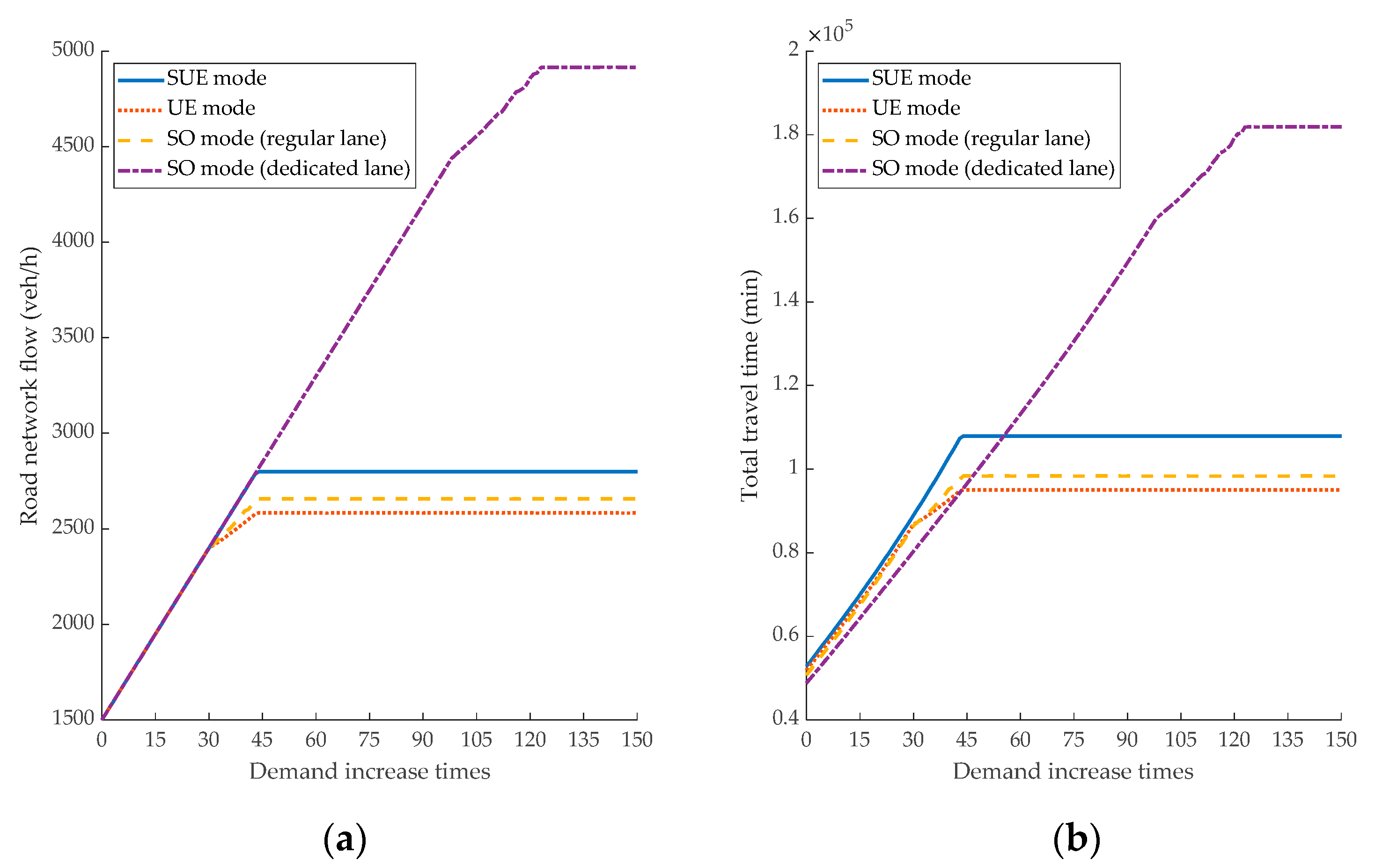 Sustainability 15 02923 g003 Sustainability 15 02923 g003