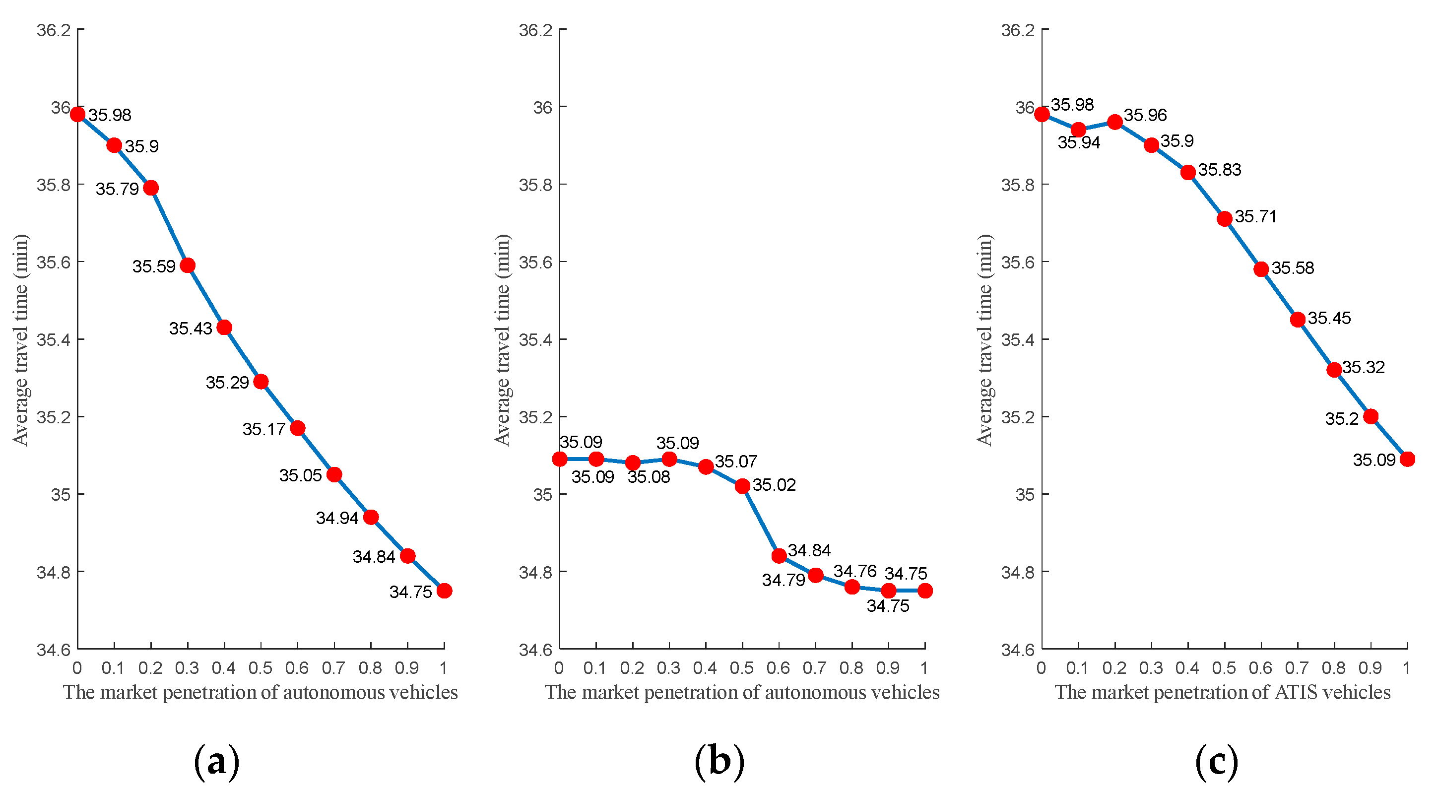 Sustainability 15 02923 g004 Sustainability 15 02923 g004