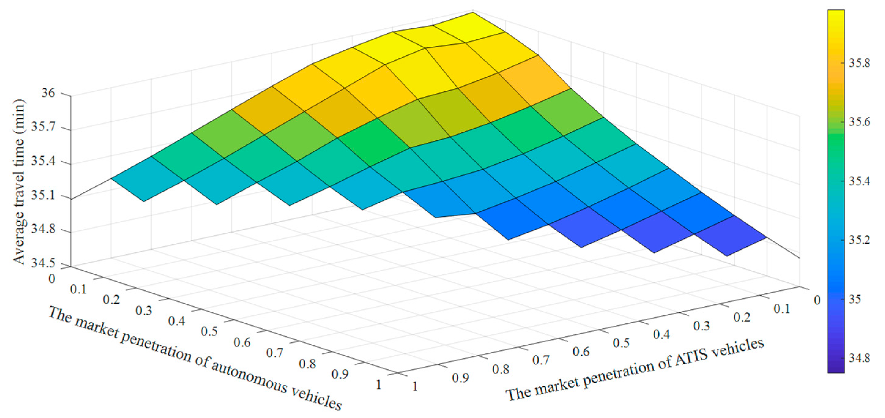 Sustainability 15 02923 g005 Sustainability 15 02923 g005