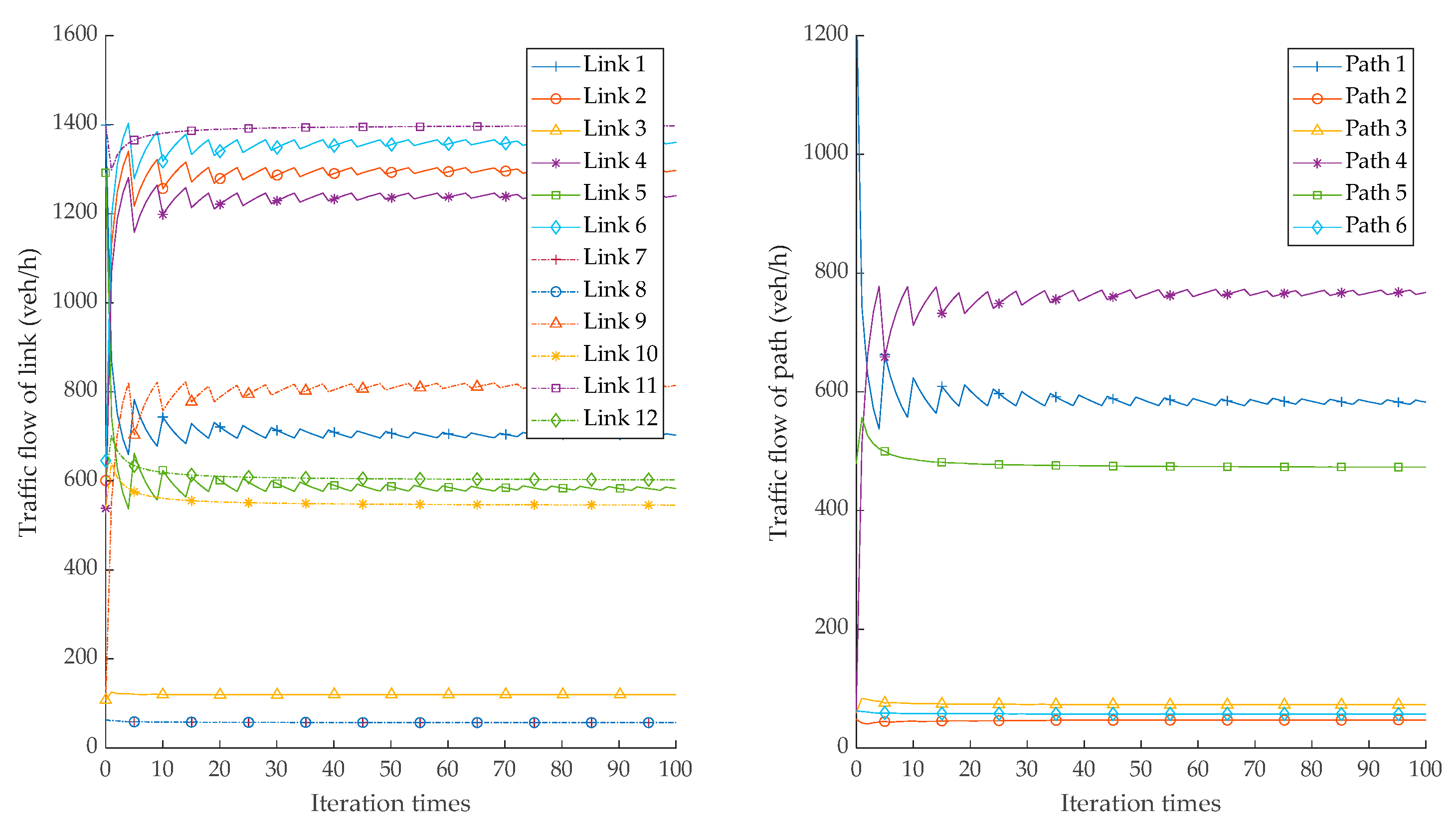 Sustainability 15 02923 g010 Sustainability 15 02923 g010