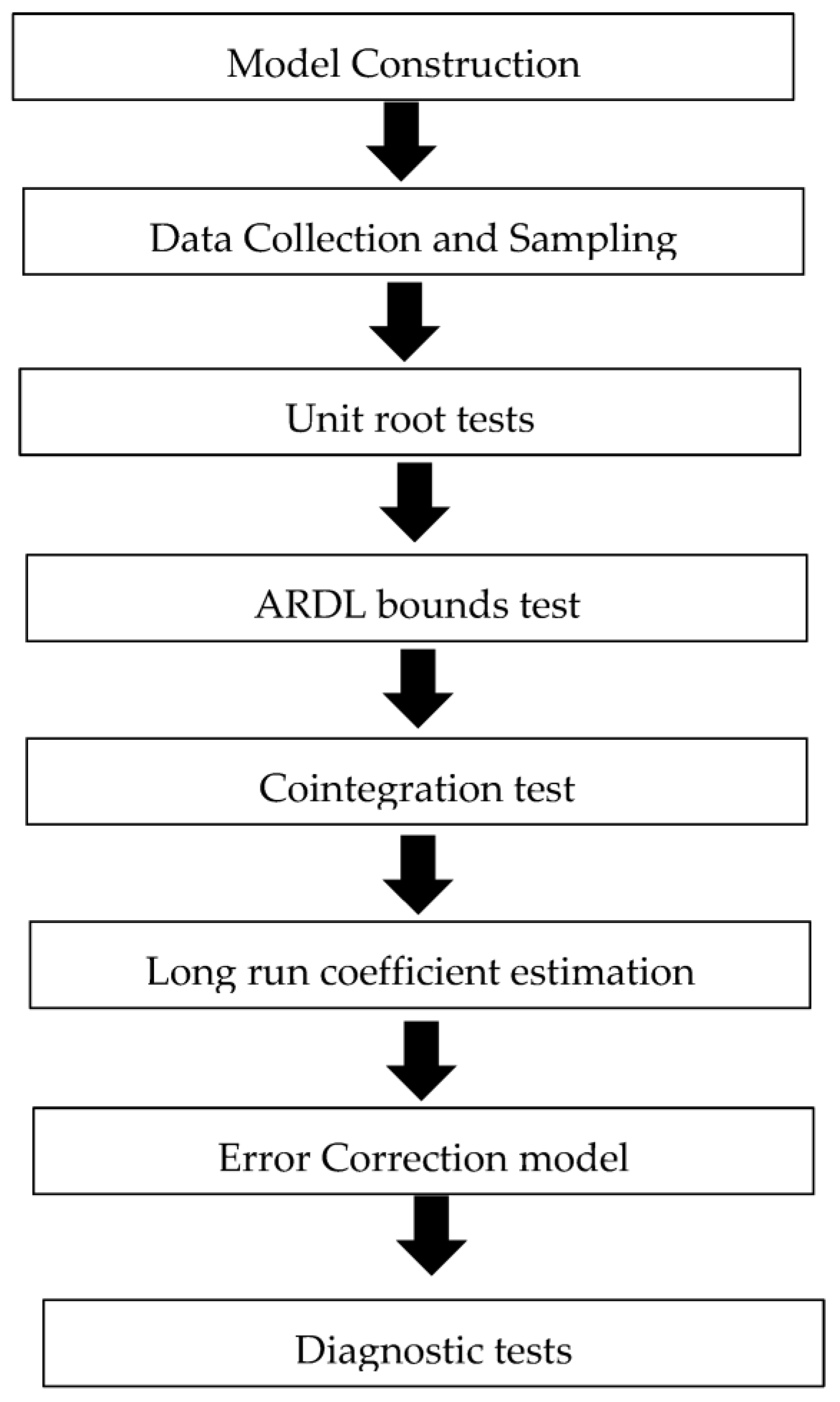 Sustainability 15 02926 g003