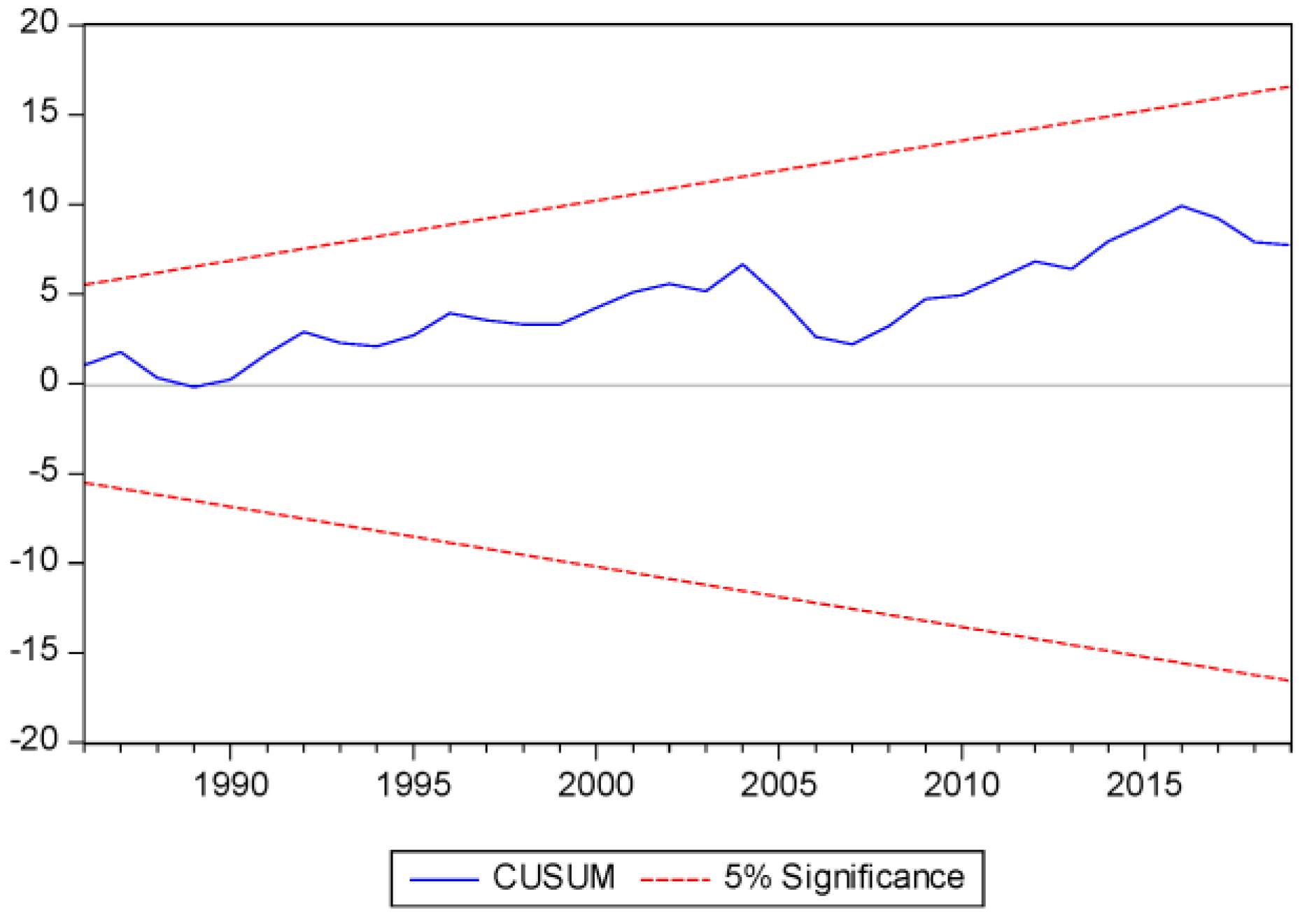 Sustainability 15 02926 g005