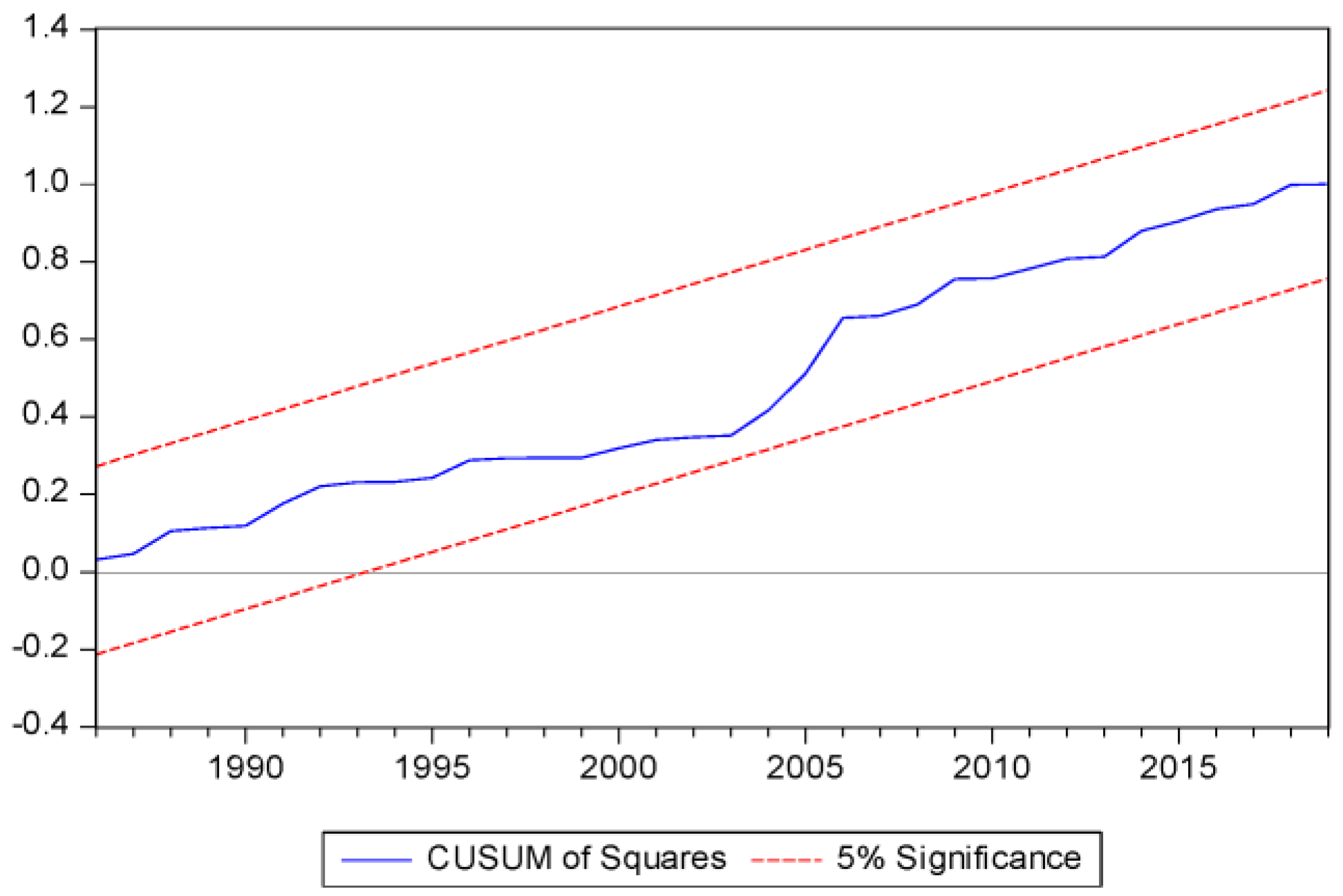 Sustainability 15 02926 g006