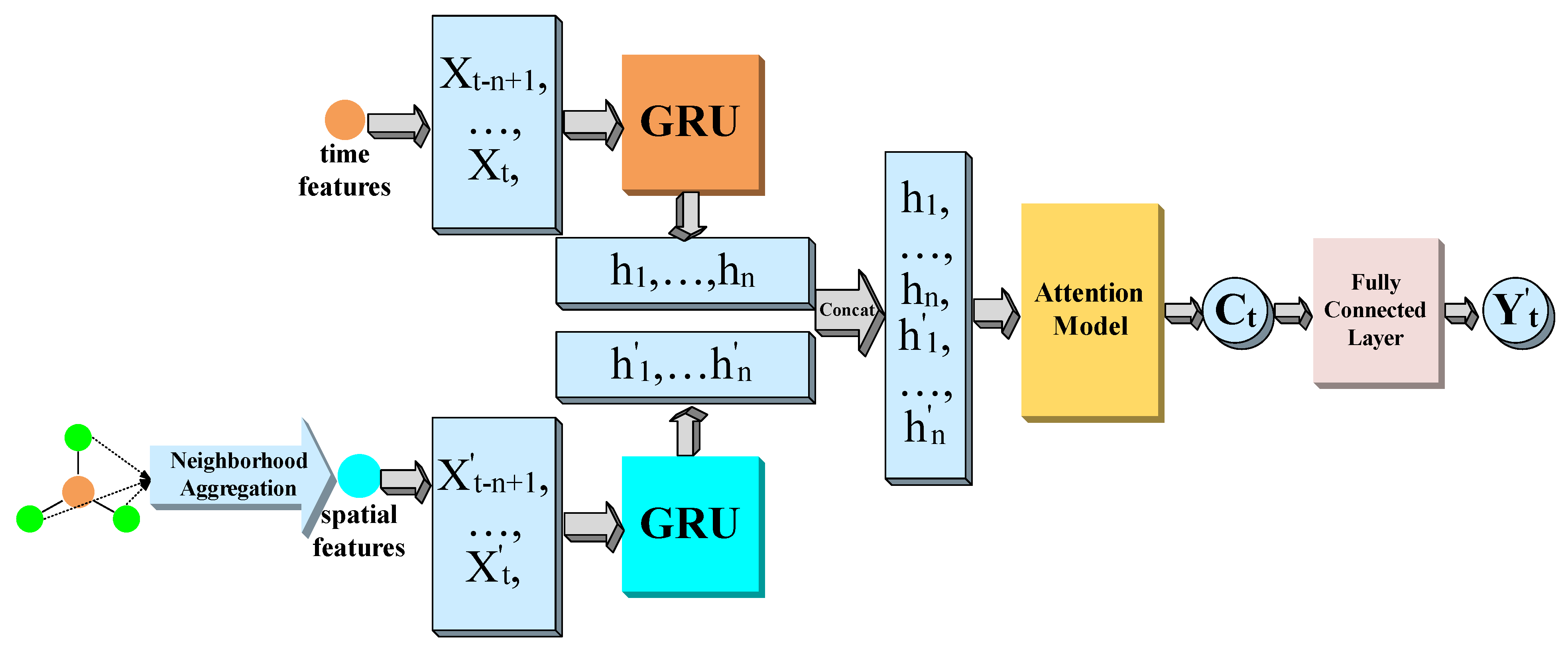 Sustainability 15 02927 g001 Sustainability 15 02927 g001