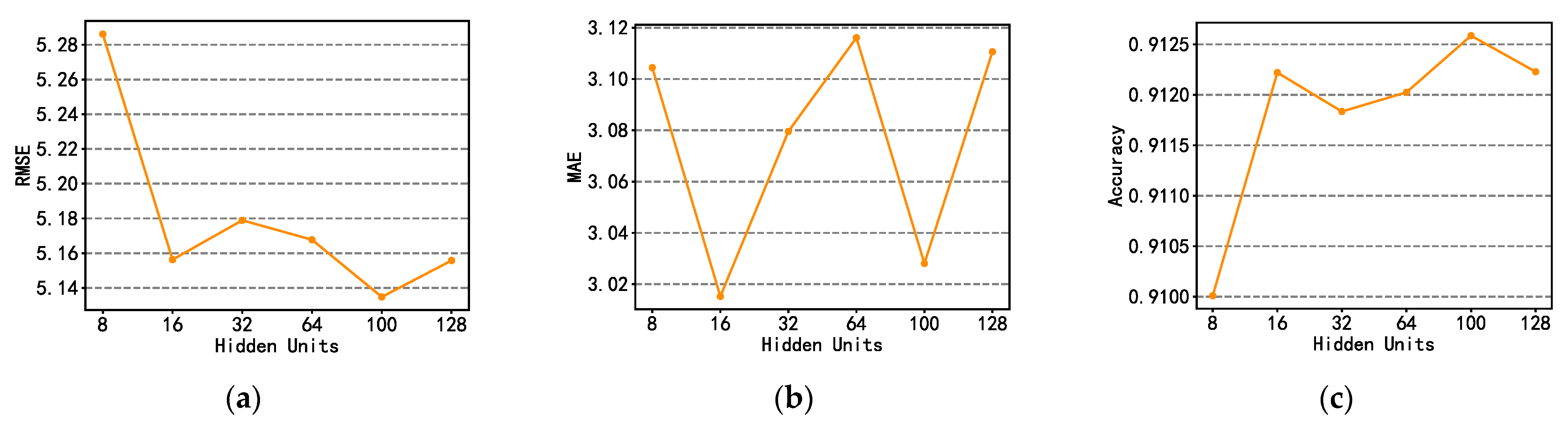 Sustainability 15 02927 g011 Sustainability 15 02927 g011