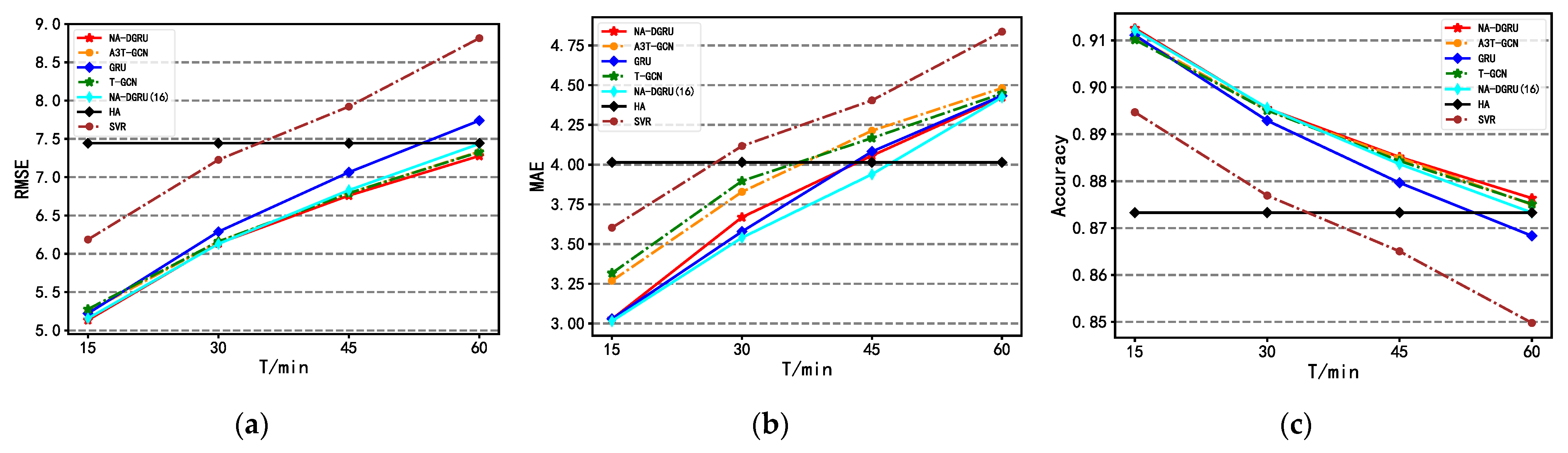 Sustainability 15 02927 g013 Sustainability 15 02927 g013
