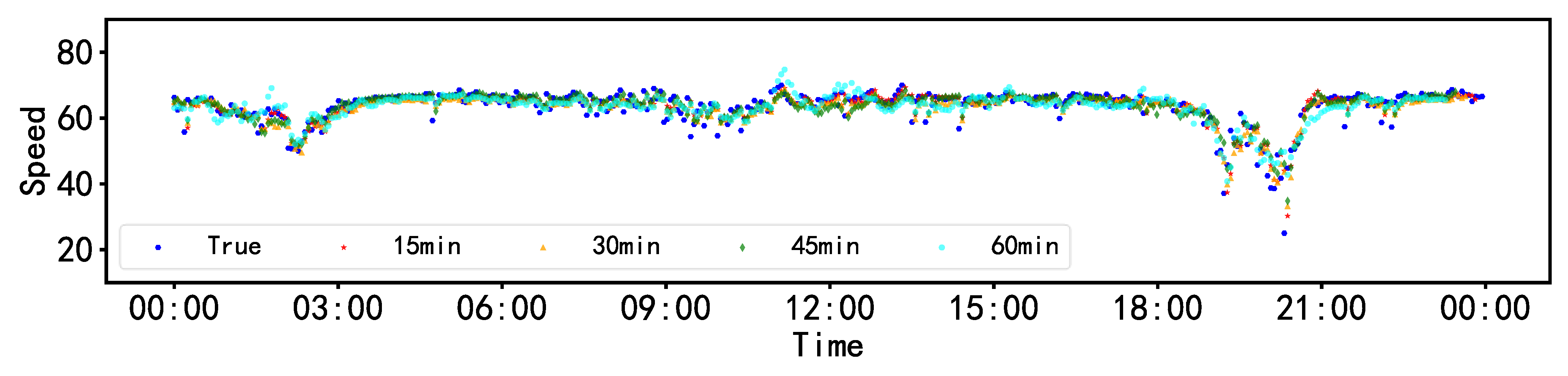 Sustainability 15 02927 g017 Sustainability 15 02927 g017