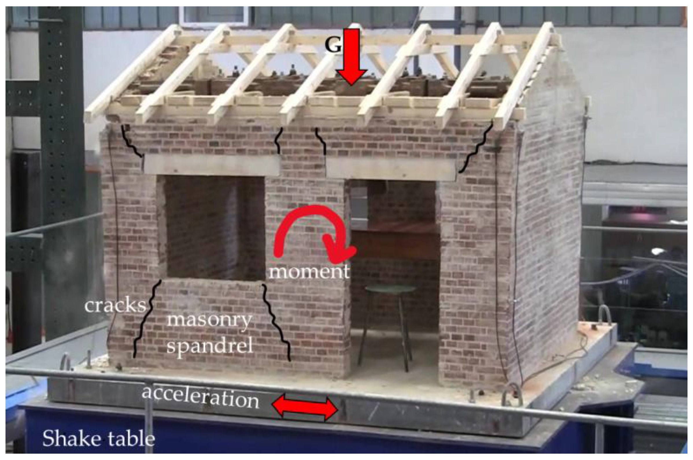 Sustainability 15 02932 g001