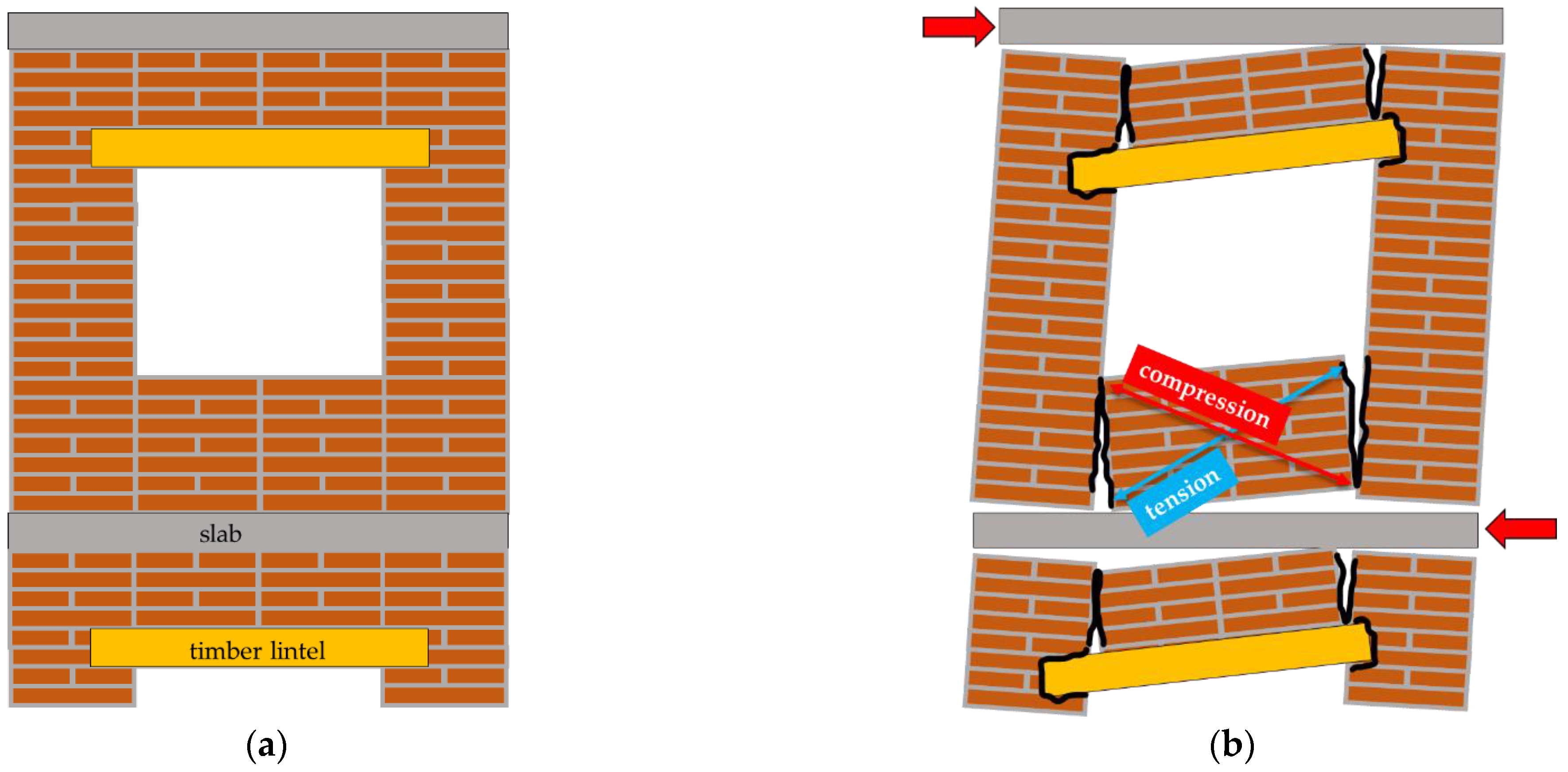 Sustainability 15 02932 g002