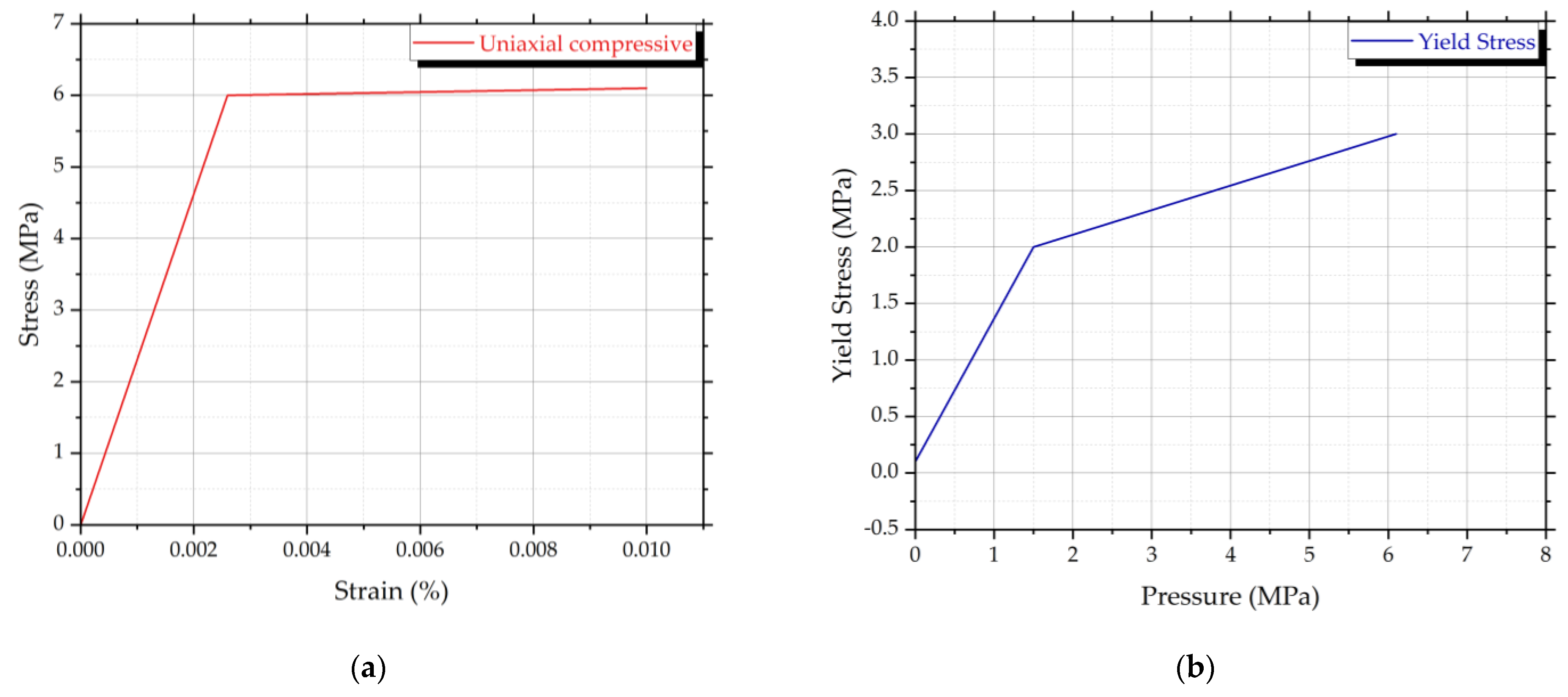 Sustainability 15 02932 g009