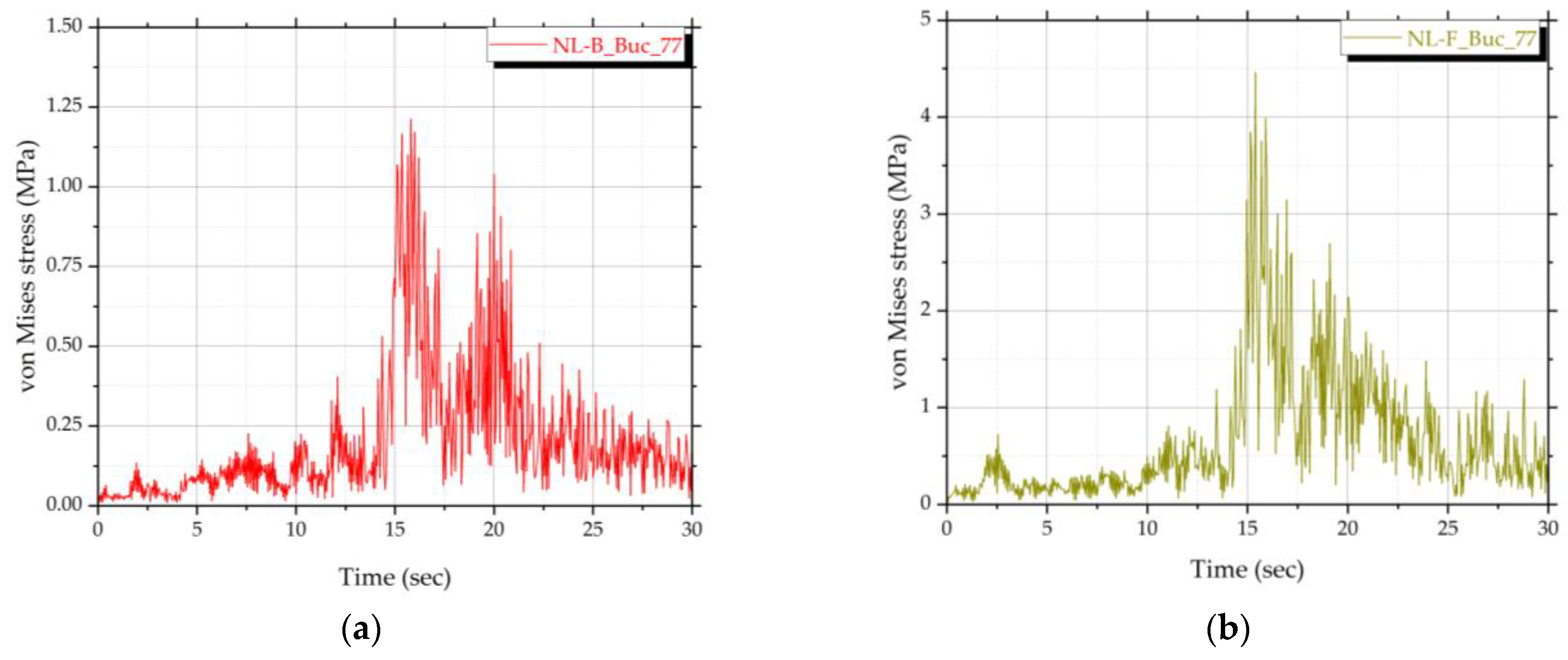 Sustainability 15 02932 g014a
