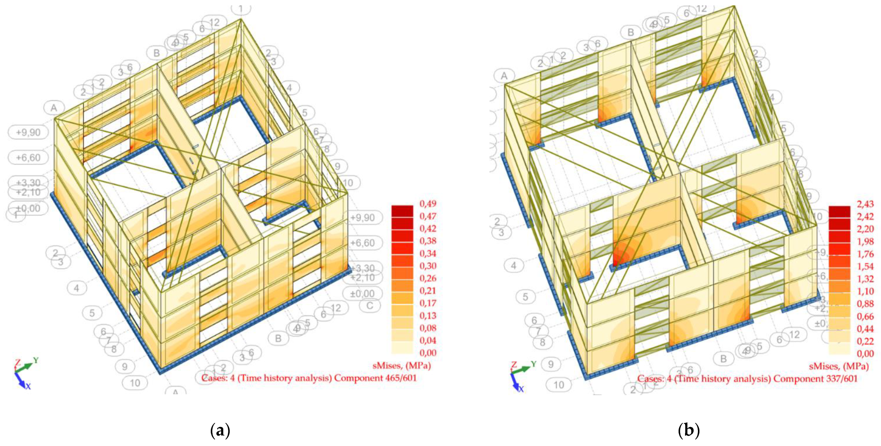 Sustainability 15 02932 g016a
