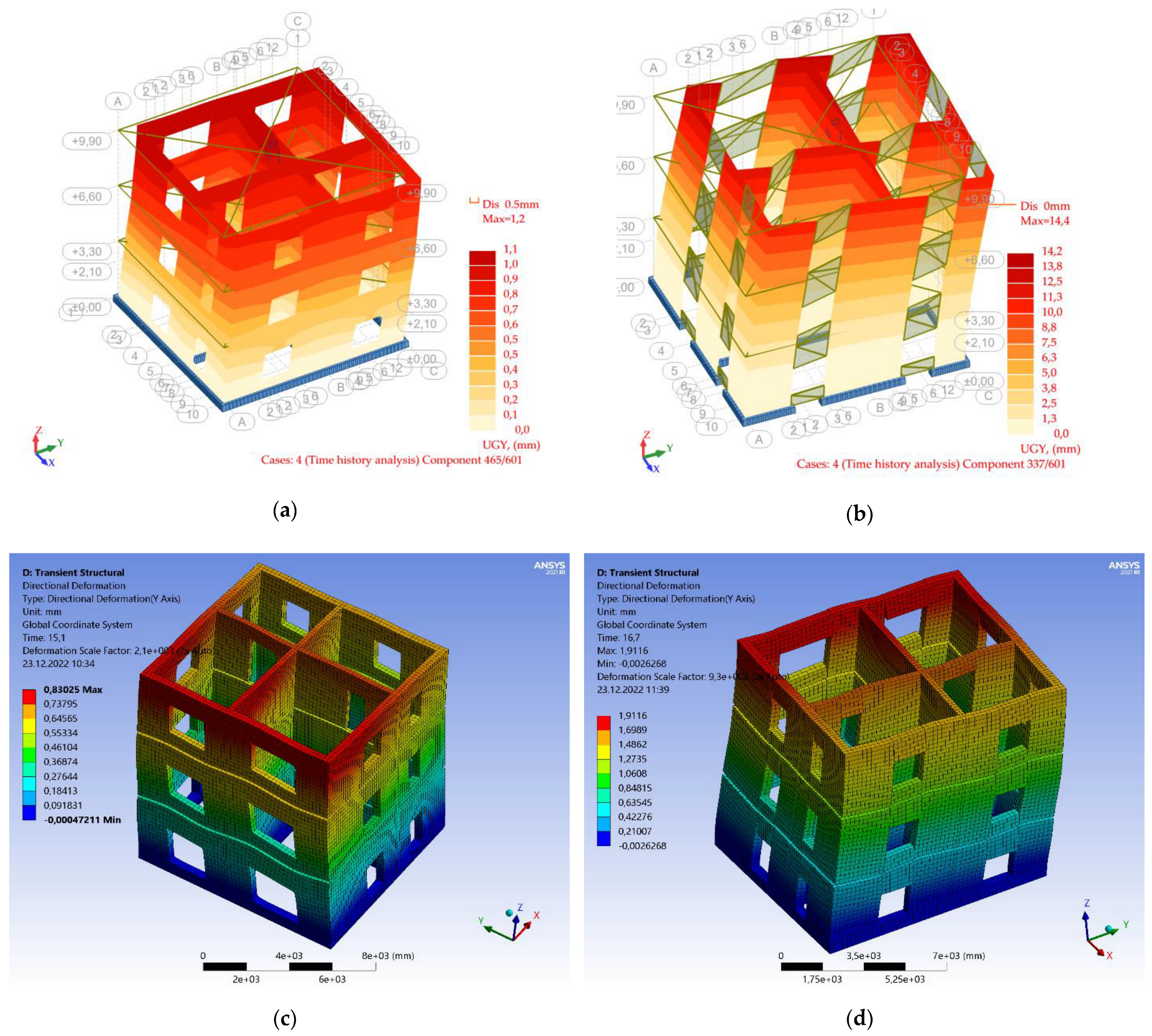 Sustainability 15 02932 g021