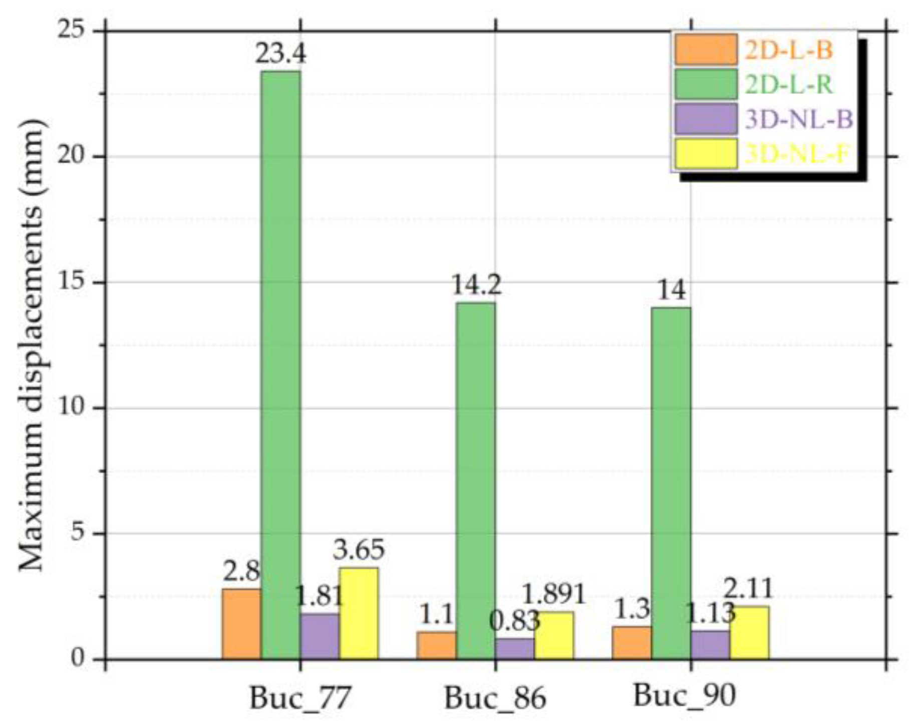 Sustainability 15 02932 g023