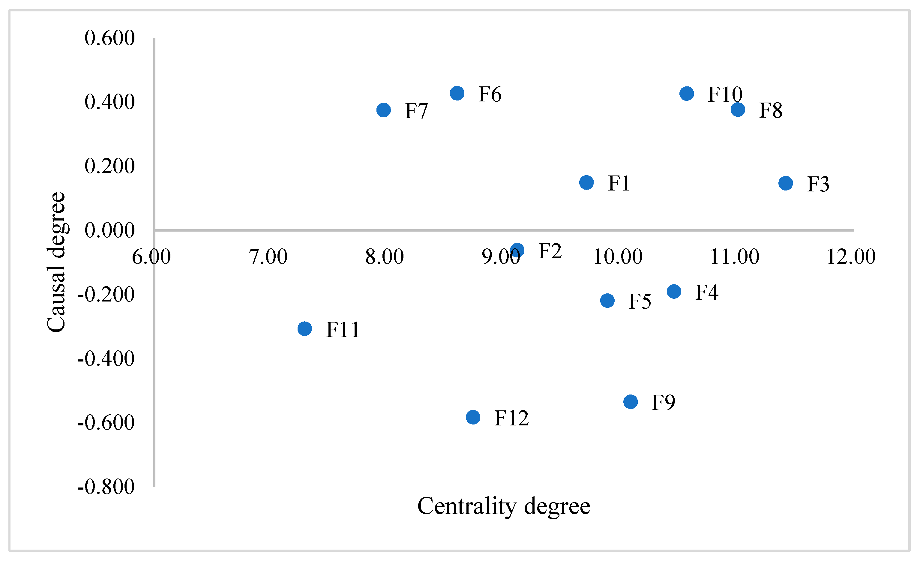 Sustainability 15 02934 g001 550