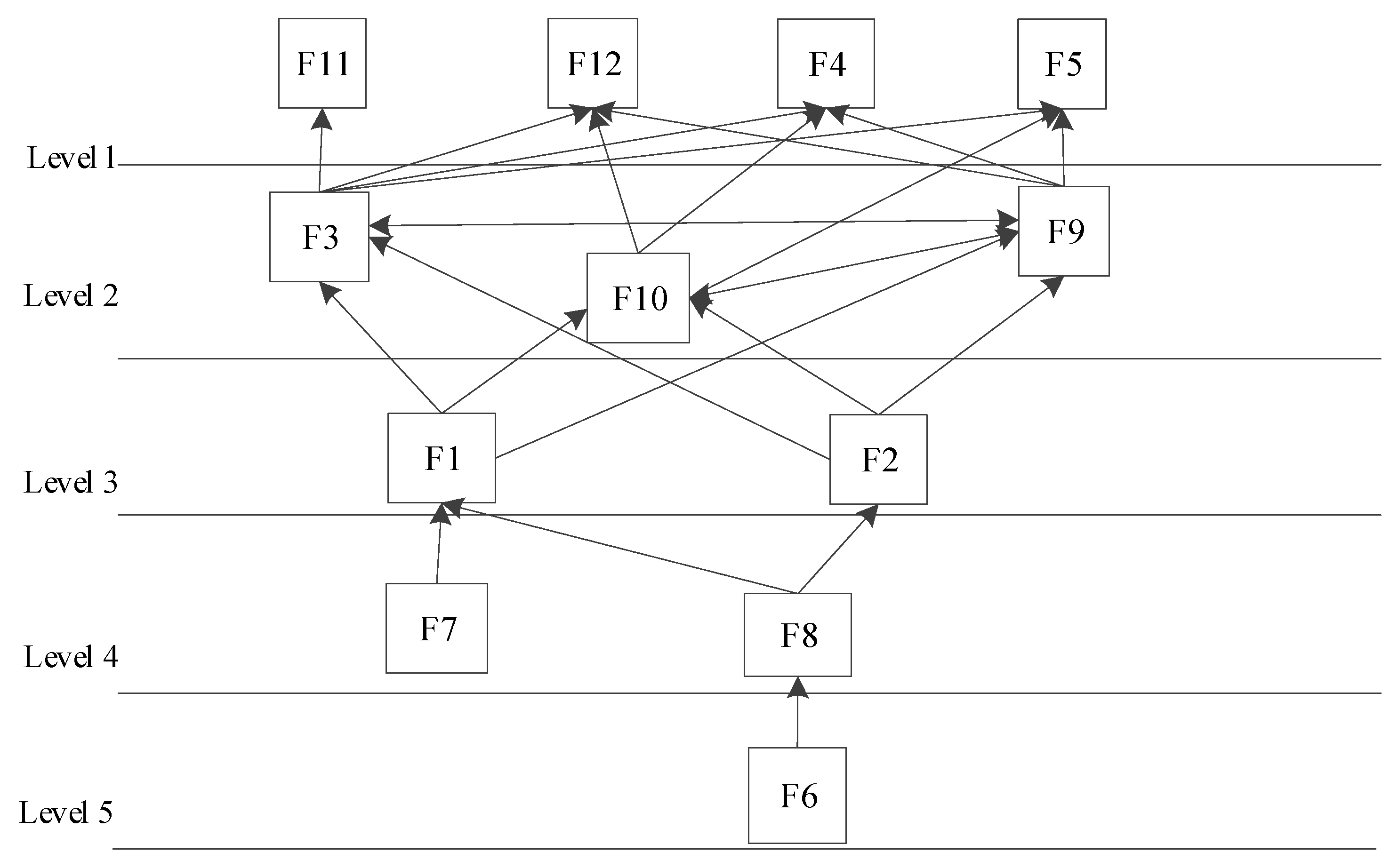 Sustainability 15 02934 g002 550