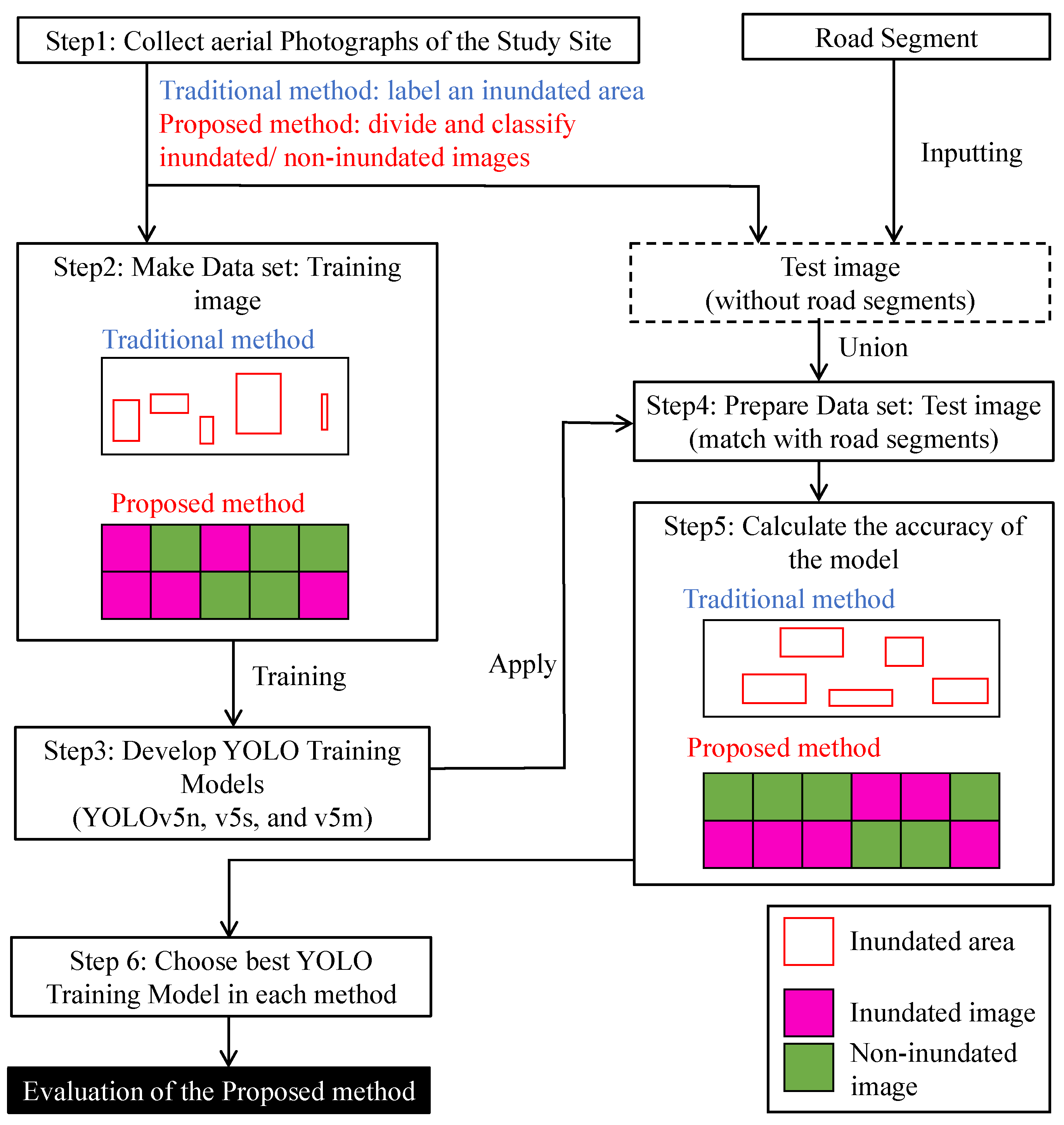 Sustainability 15 02936 g001 Sustainability 15 02936 g001