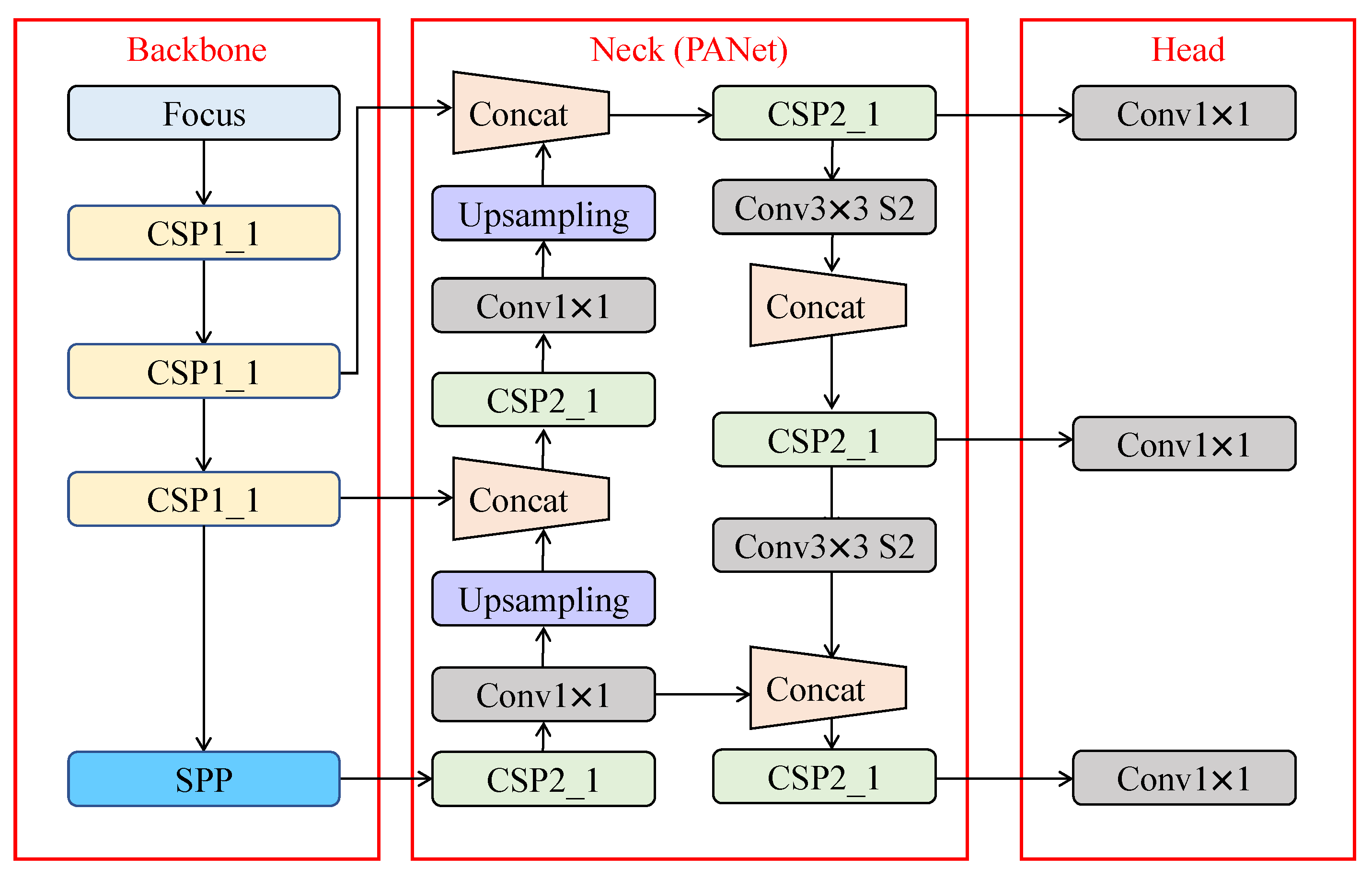 Sustainability 15 02936 g004 Sustainability 15 02936 g004