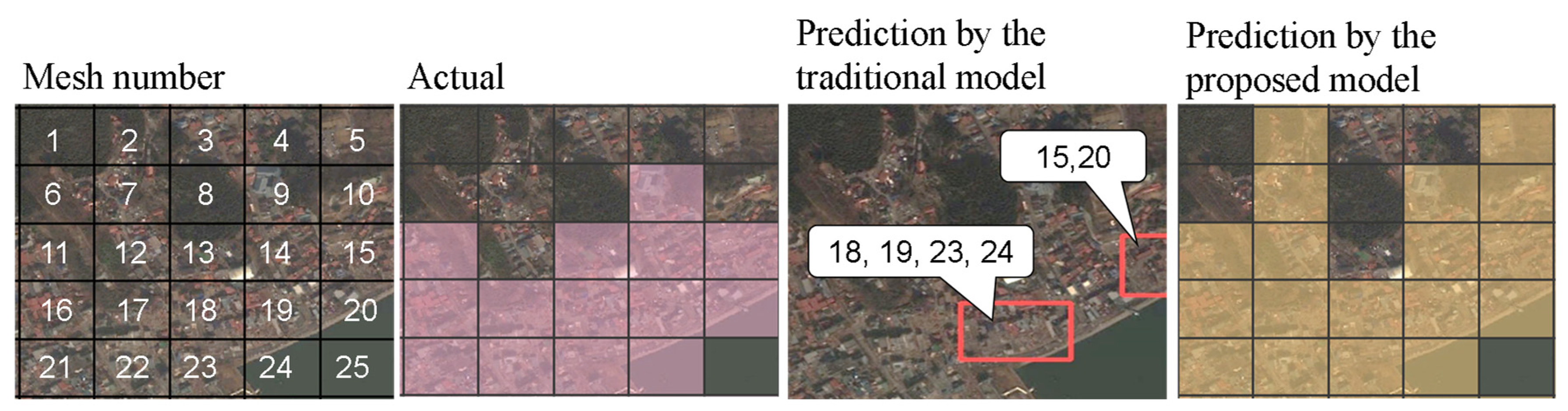 Sustainability 15 02936 g009 Sustainability 15 02936 g009