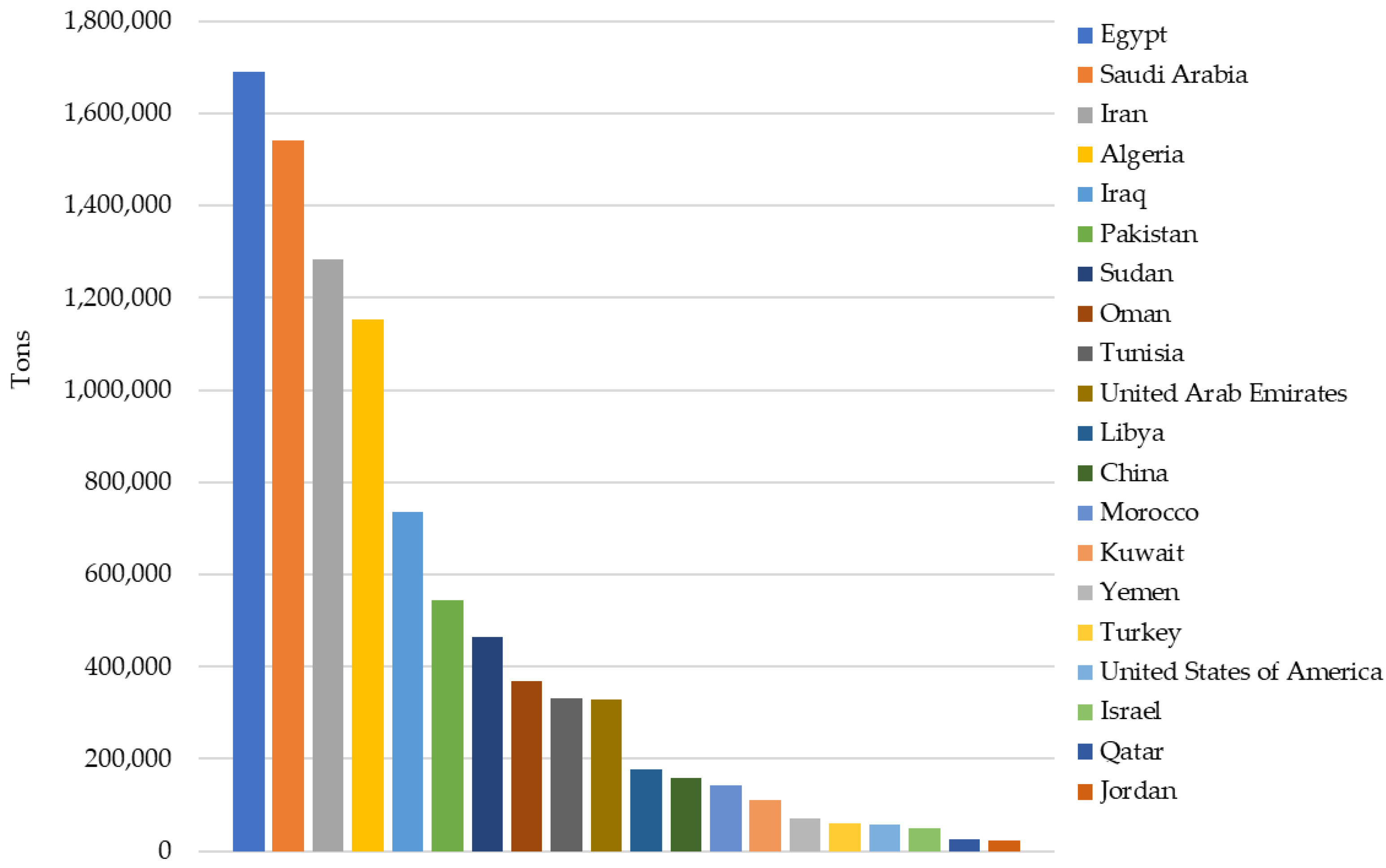 Sustainability 15 02937 g001