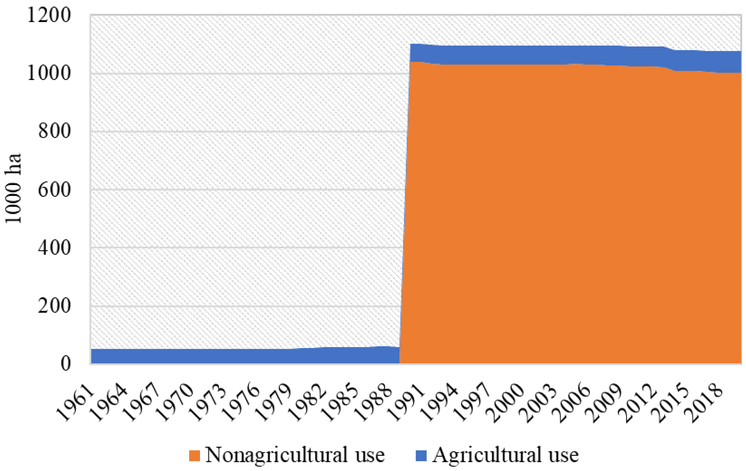 Sustainability 15 02937 g002