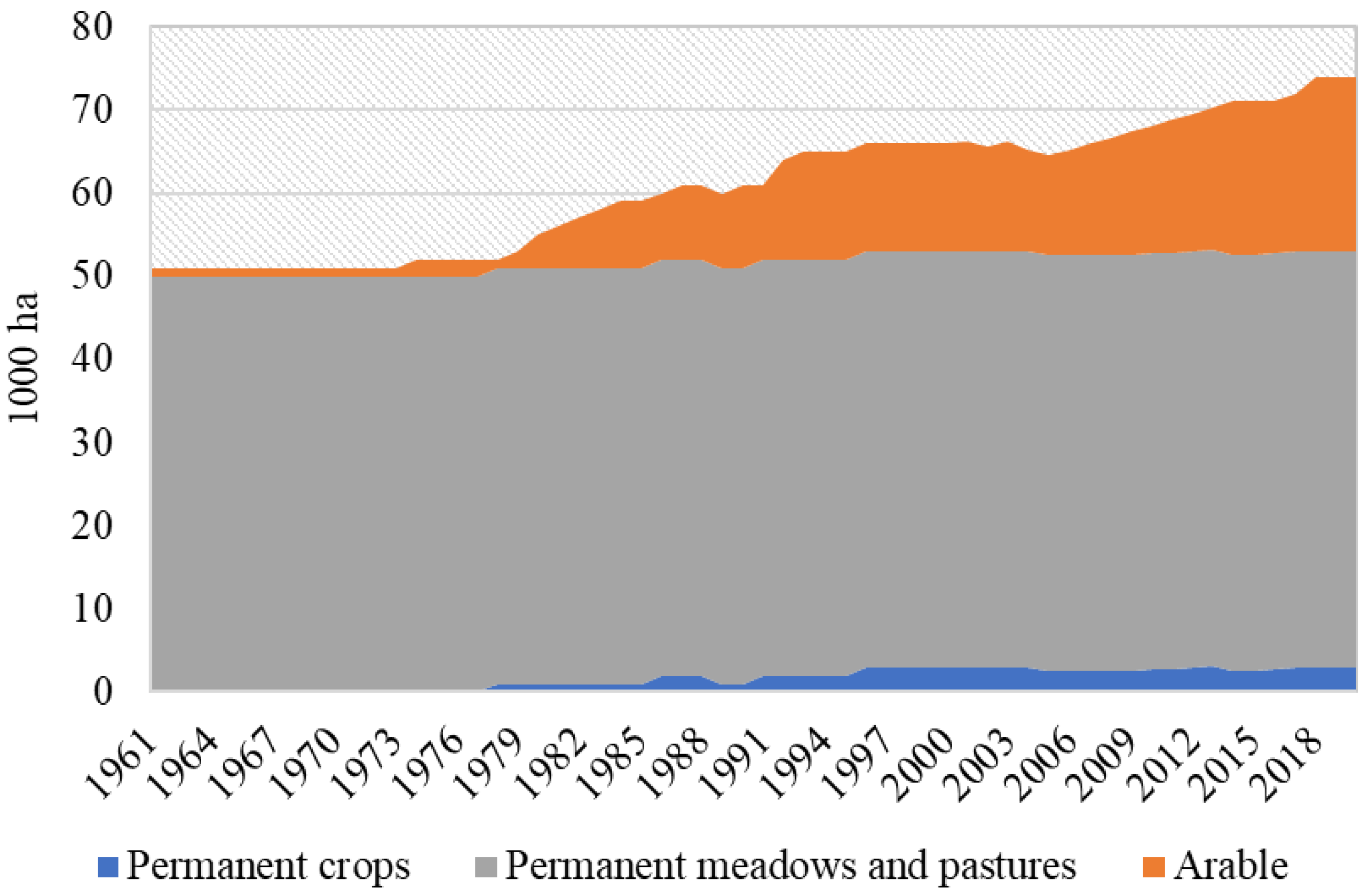 Sustainability 15 02937 g003