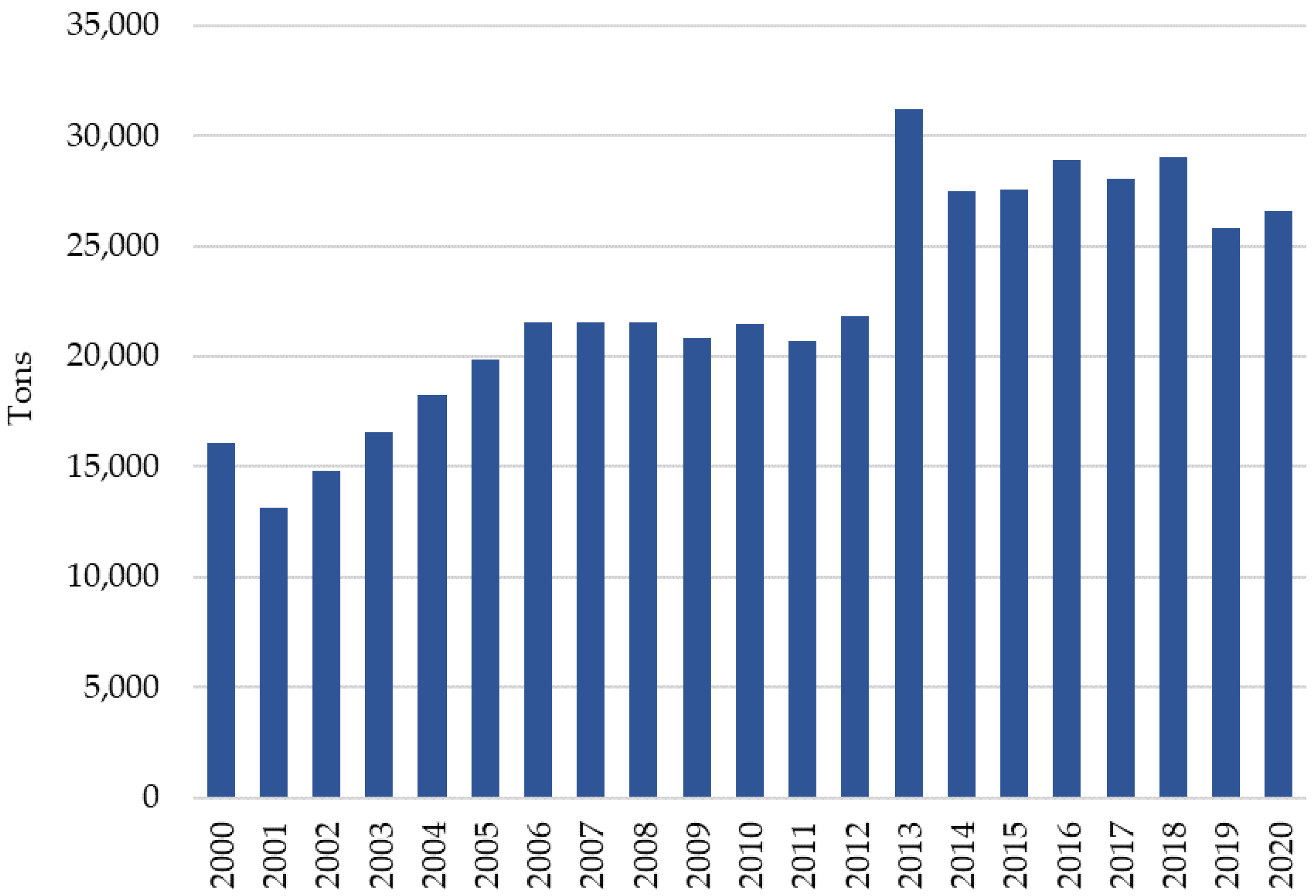 Sustainability 15 02937 g004