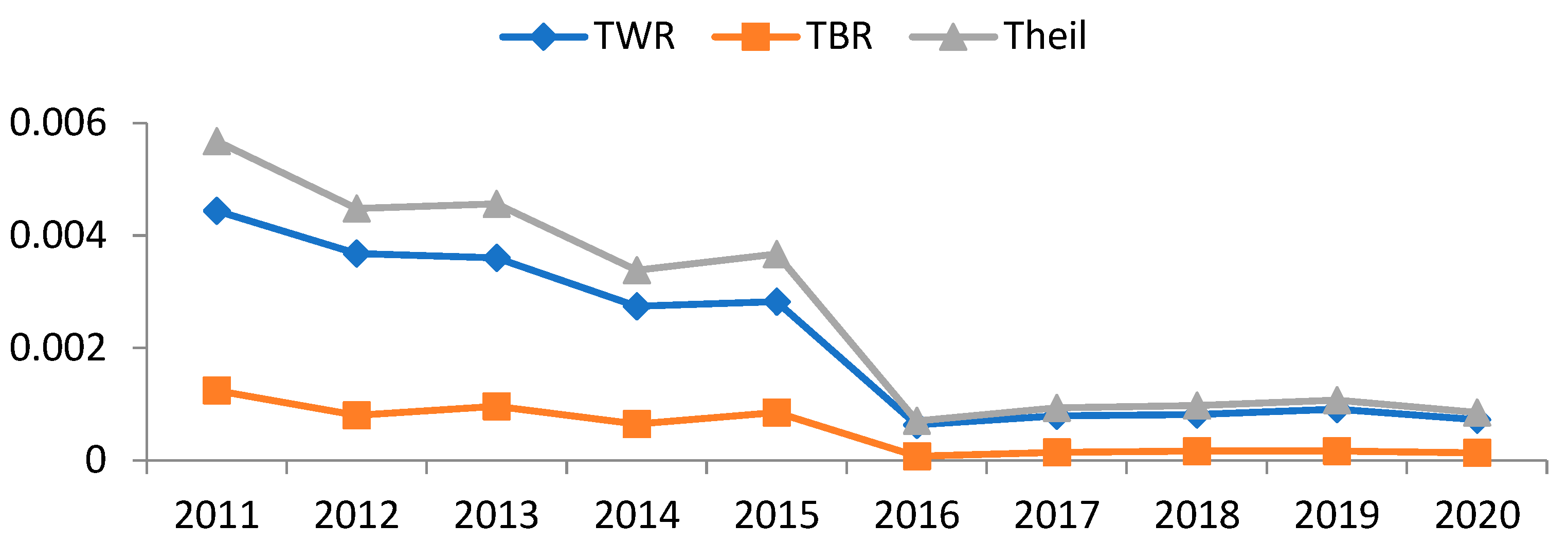 Sustainability 15 02939 g006
