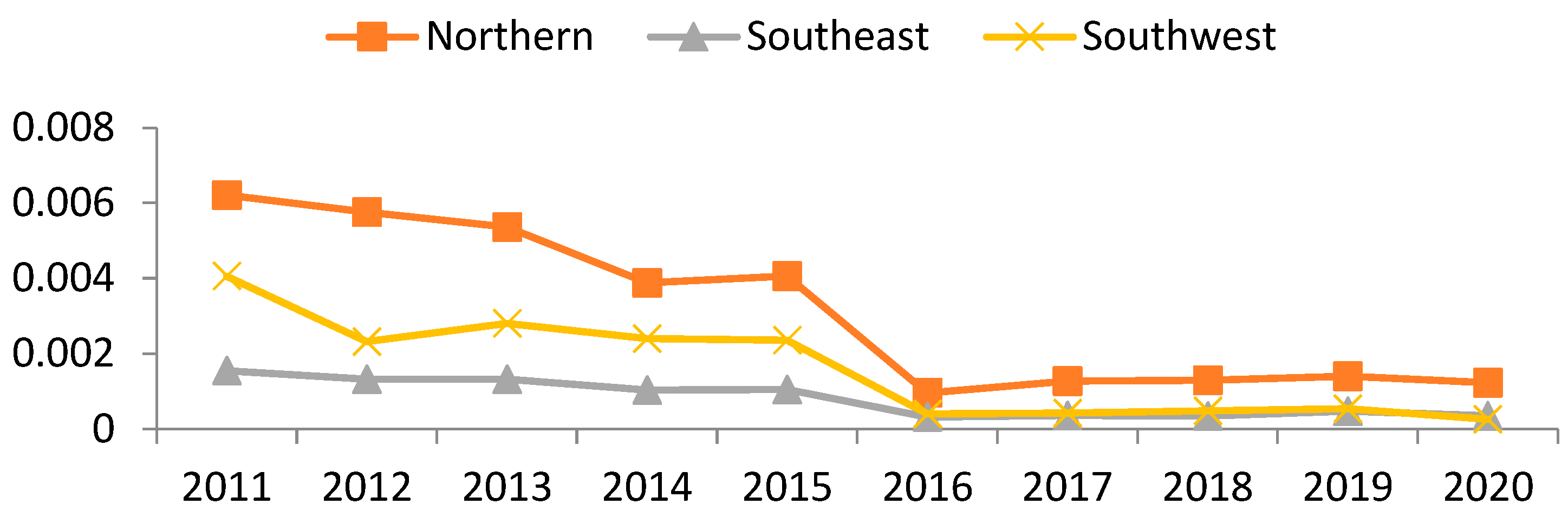 Sustainability 15 02939 g007