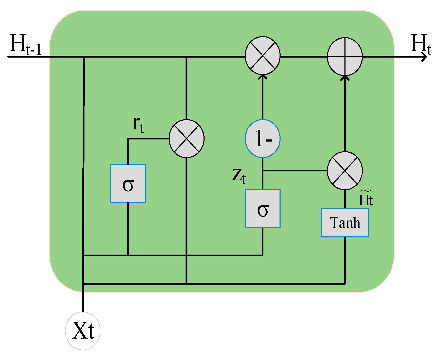 Sustainability 15 02941 g002 550