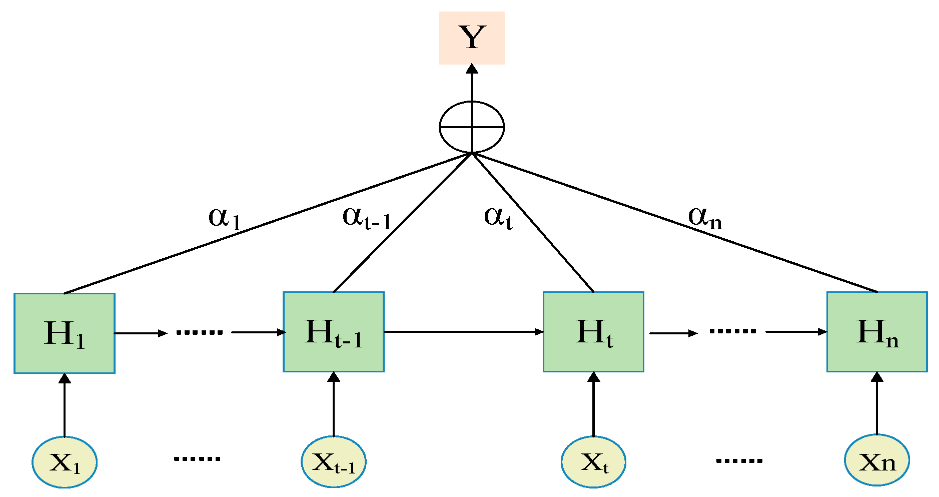 Sustainability 15 02941 g003 550
