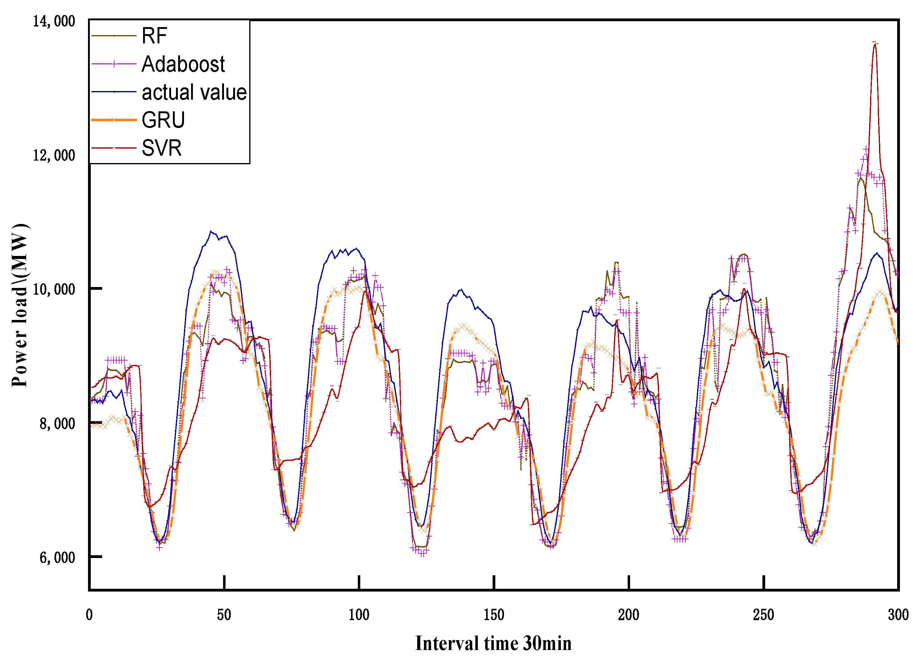 Sustainability 15 02941 g006 550
