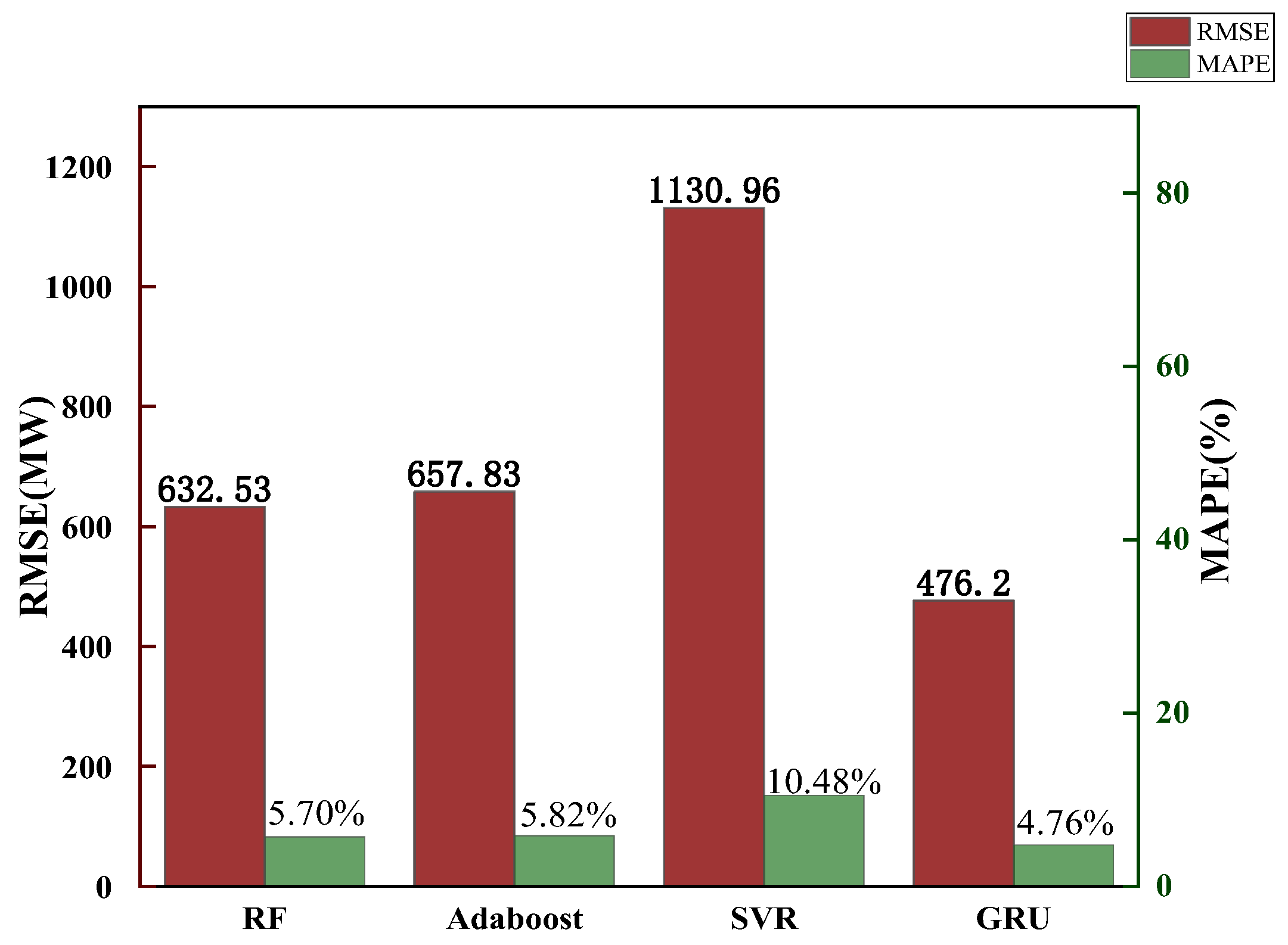Sustainability 15 02941 g007 550