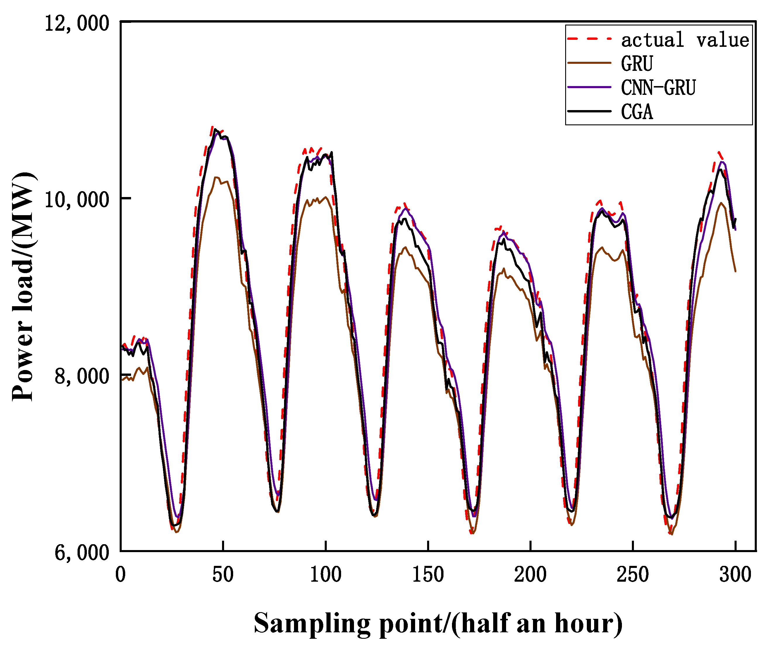 Sustainability 15 02941 g009 550