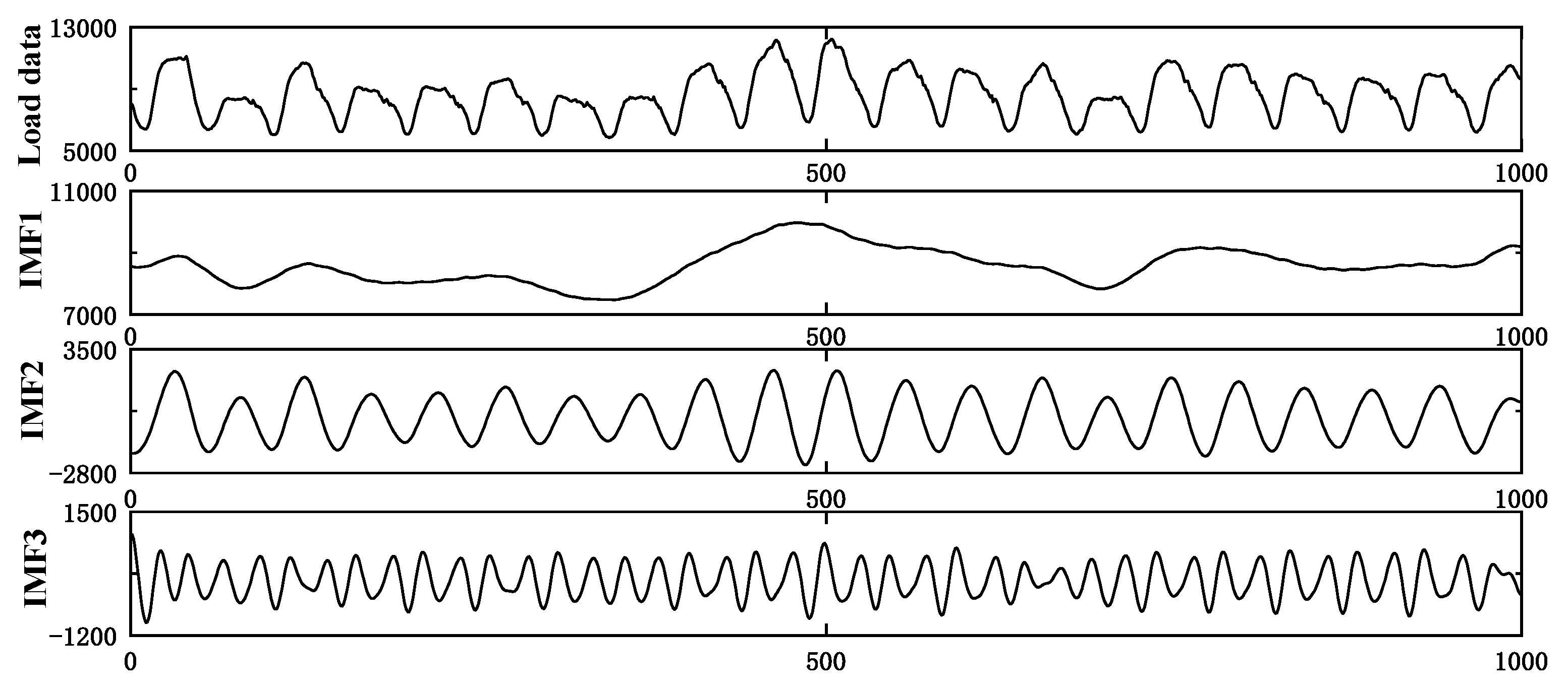 Sustainability 15 02941 g010 550