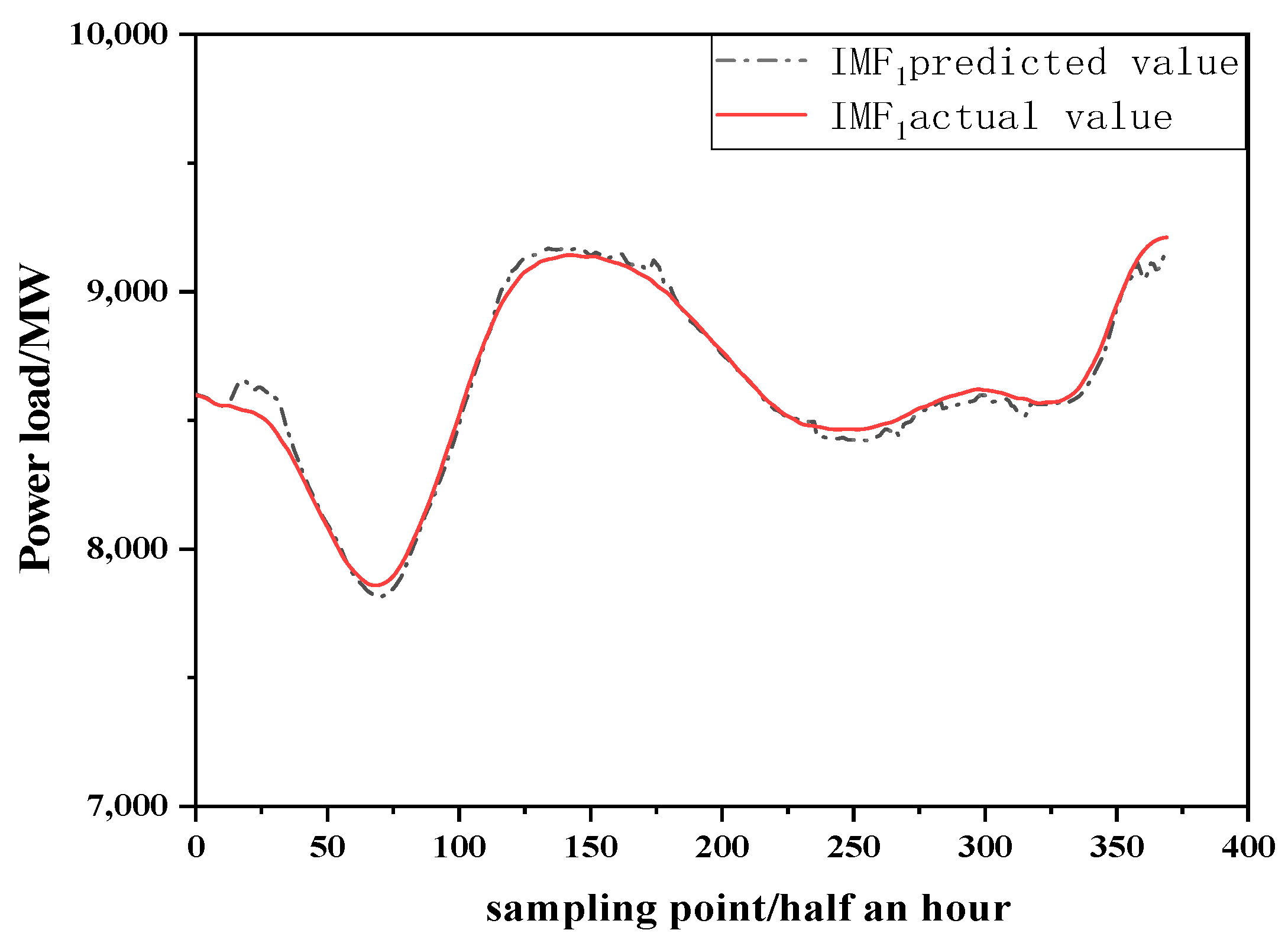 Sustainability 15 02941 g011 550