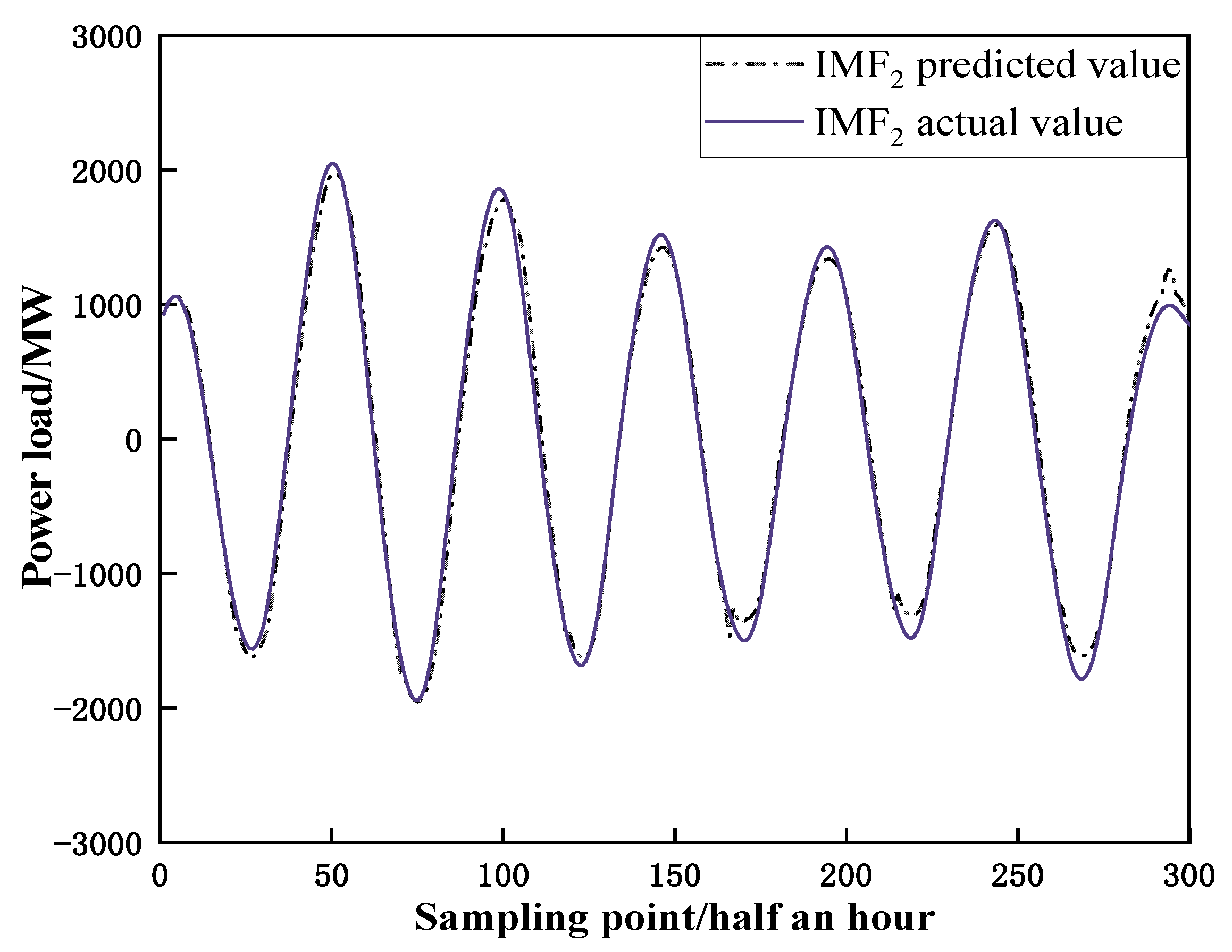 Sustainability 15 02941 g012 550
