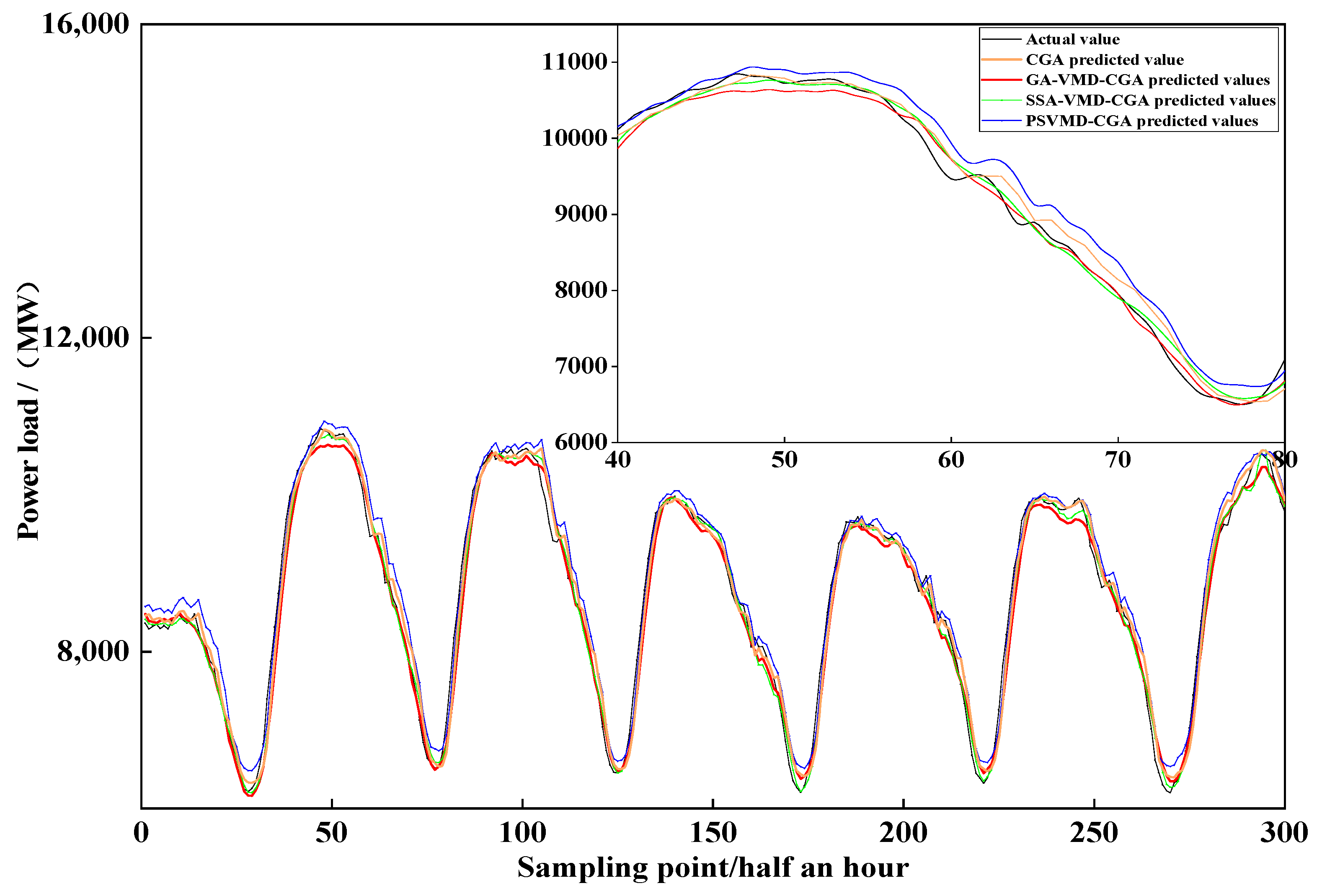 Sustainability 15 02941 g014 550