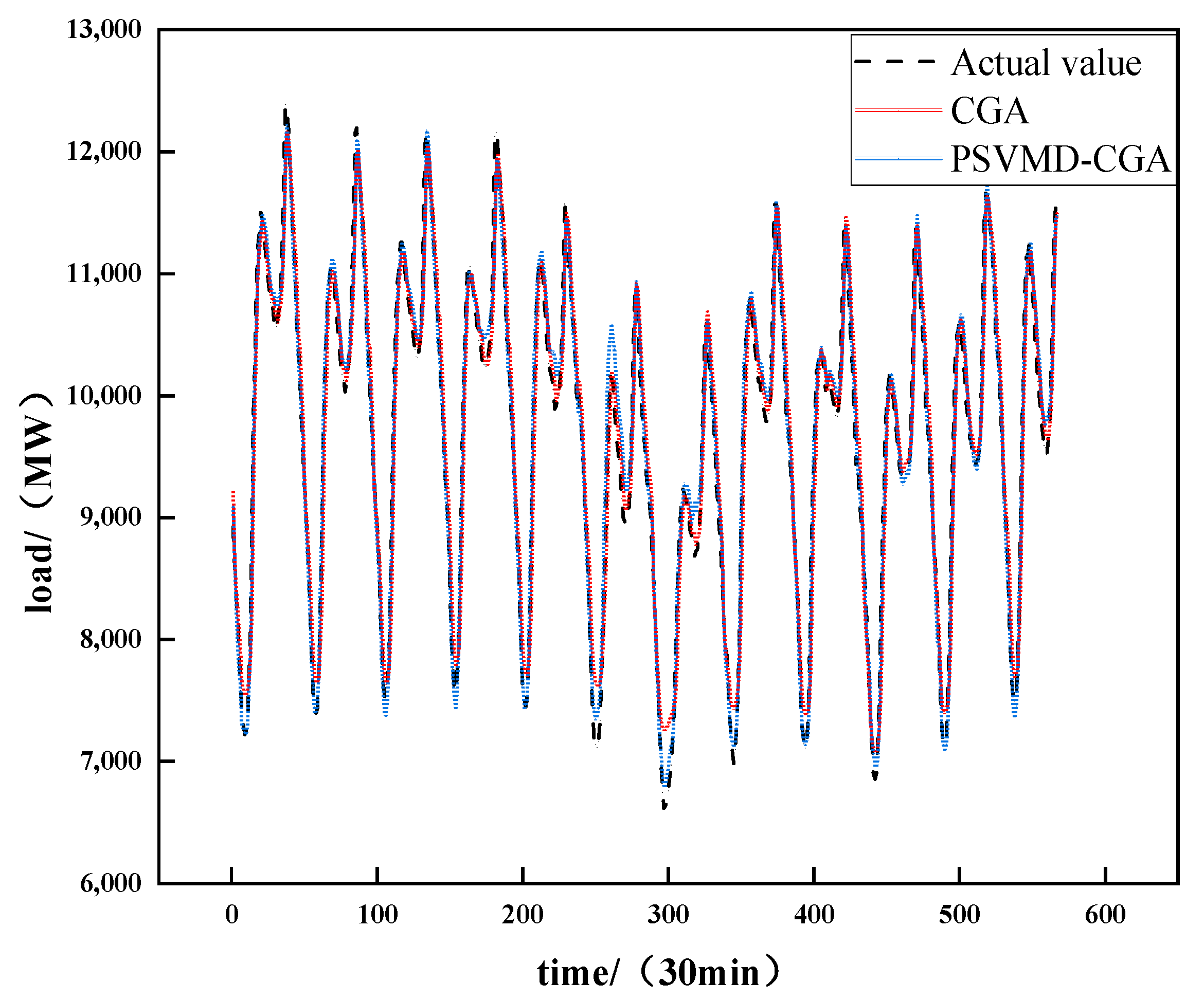 Sustainability 15 02941 g016 550