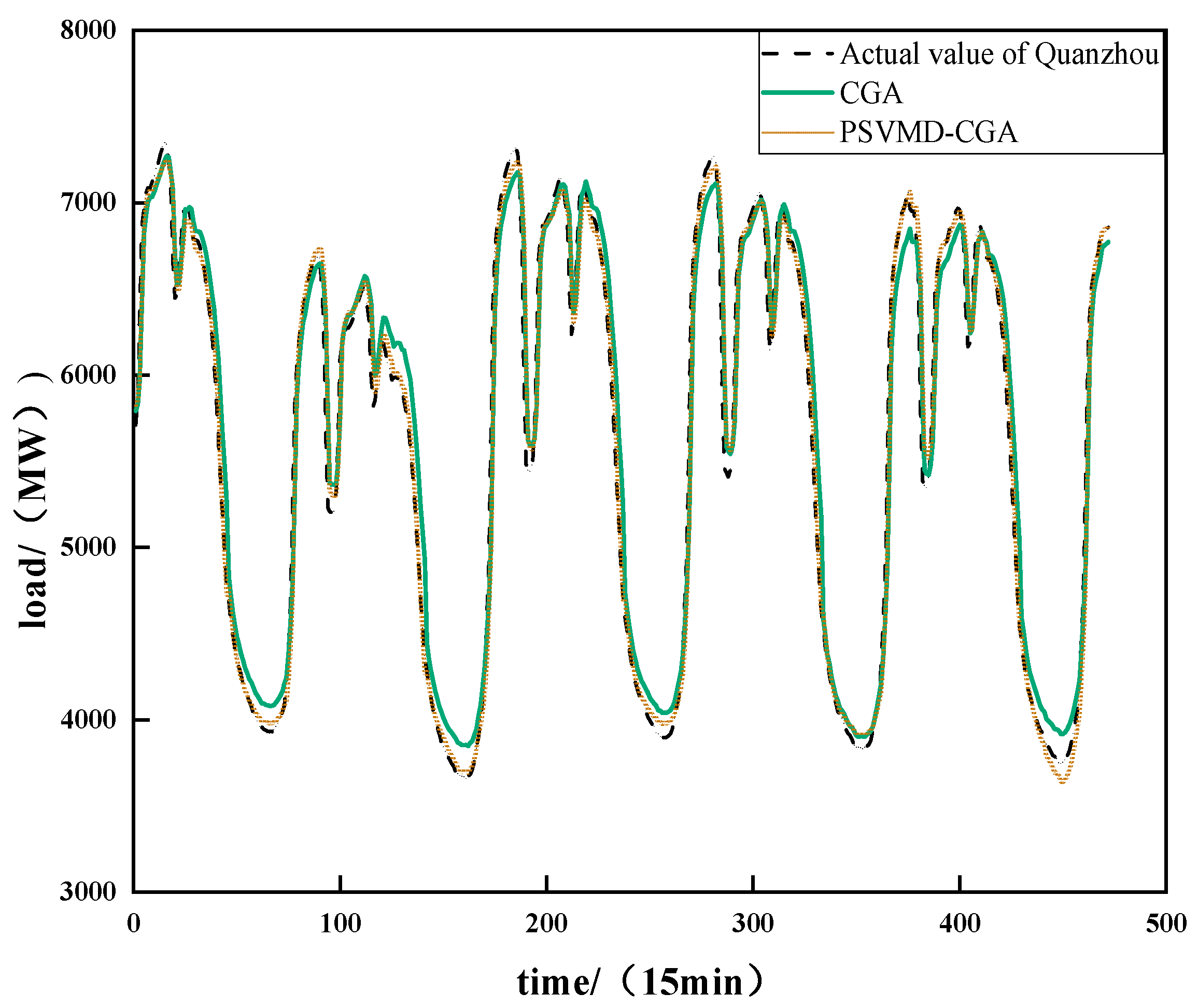 Sustainability 15 02941 g017 550