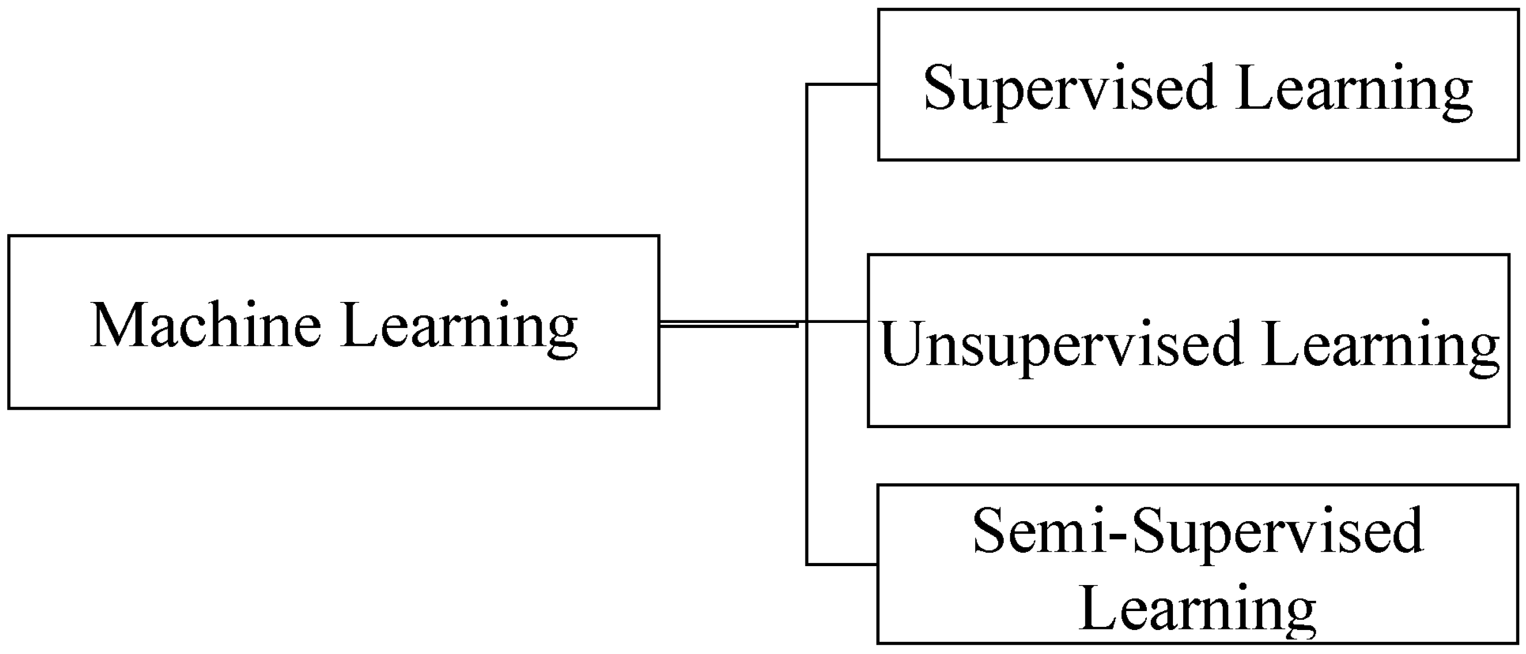 Sustainability 15 02942 g001 Sustainability 15 02942 g001