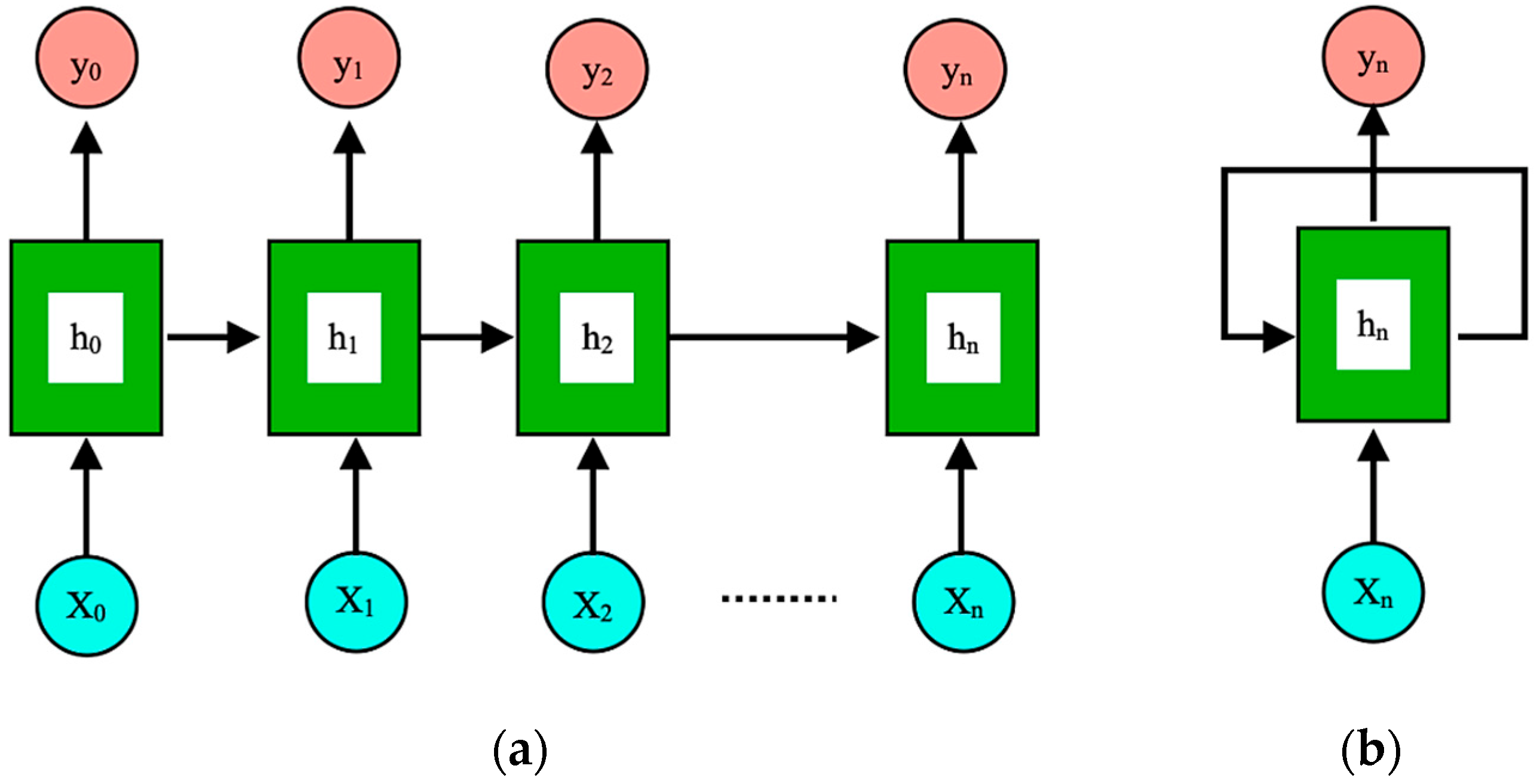 Sustainability 15 02942 g004 Sustainability 15 02942 g004