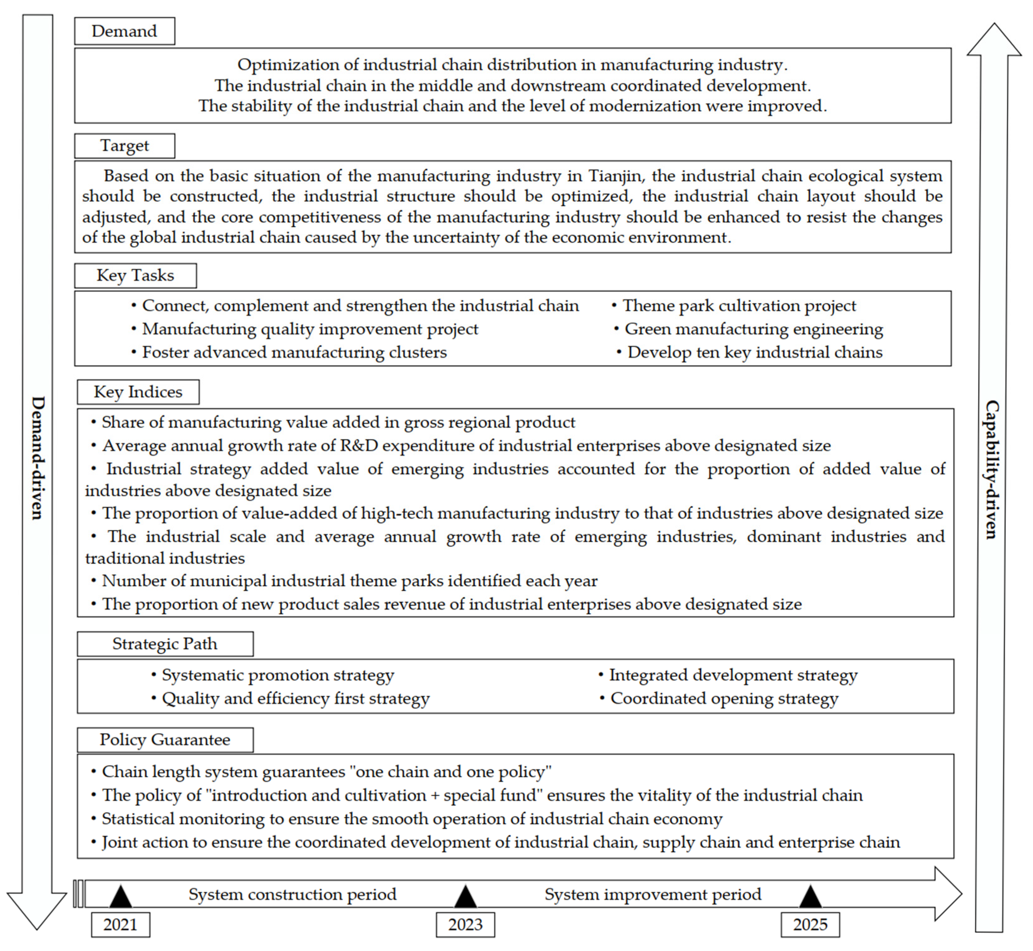 Sustainability 15 02943 g001 550