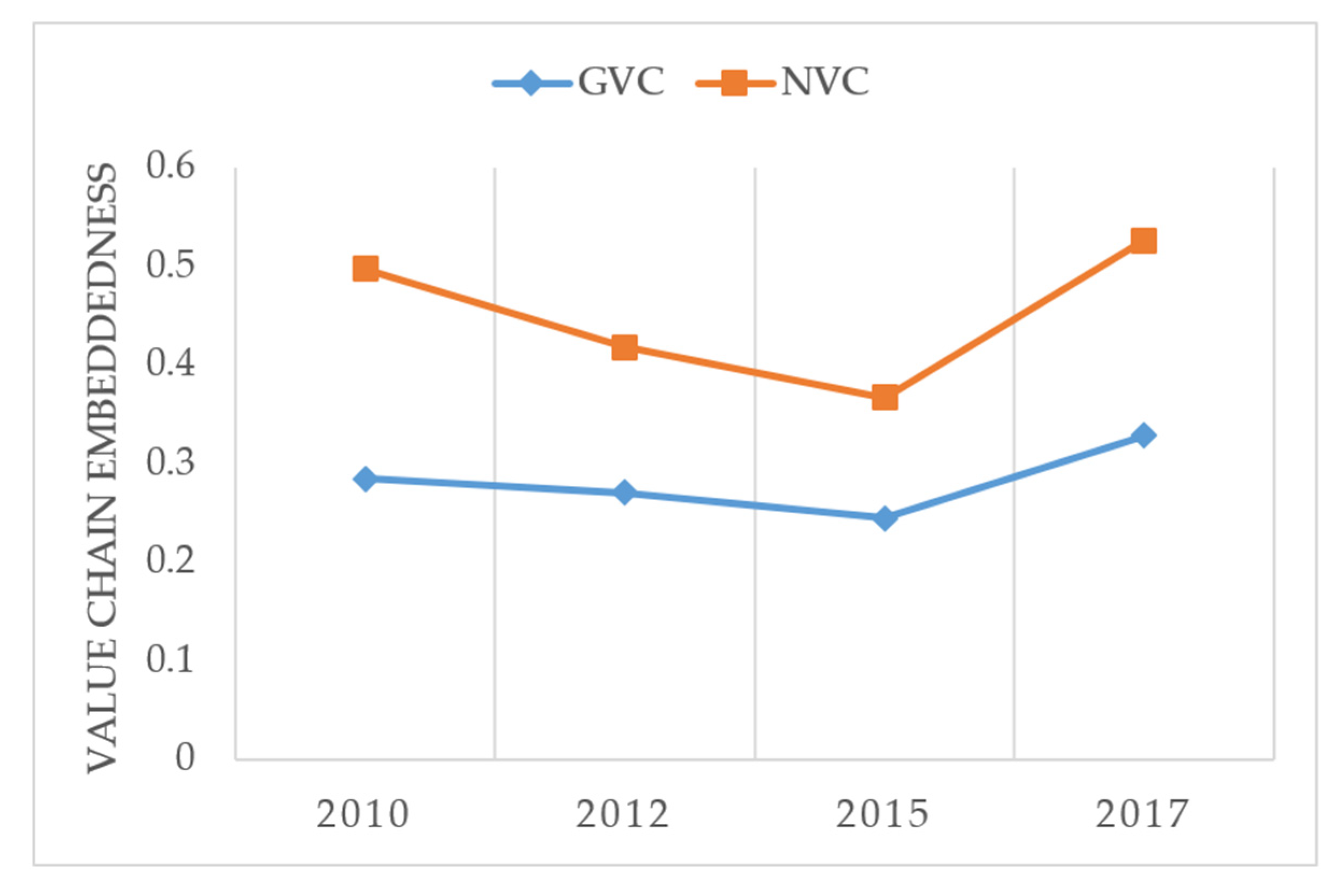 Sustainability 15 02943 g003 550
