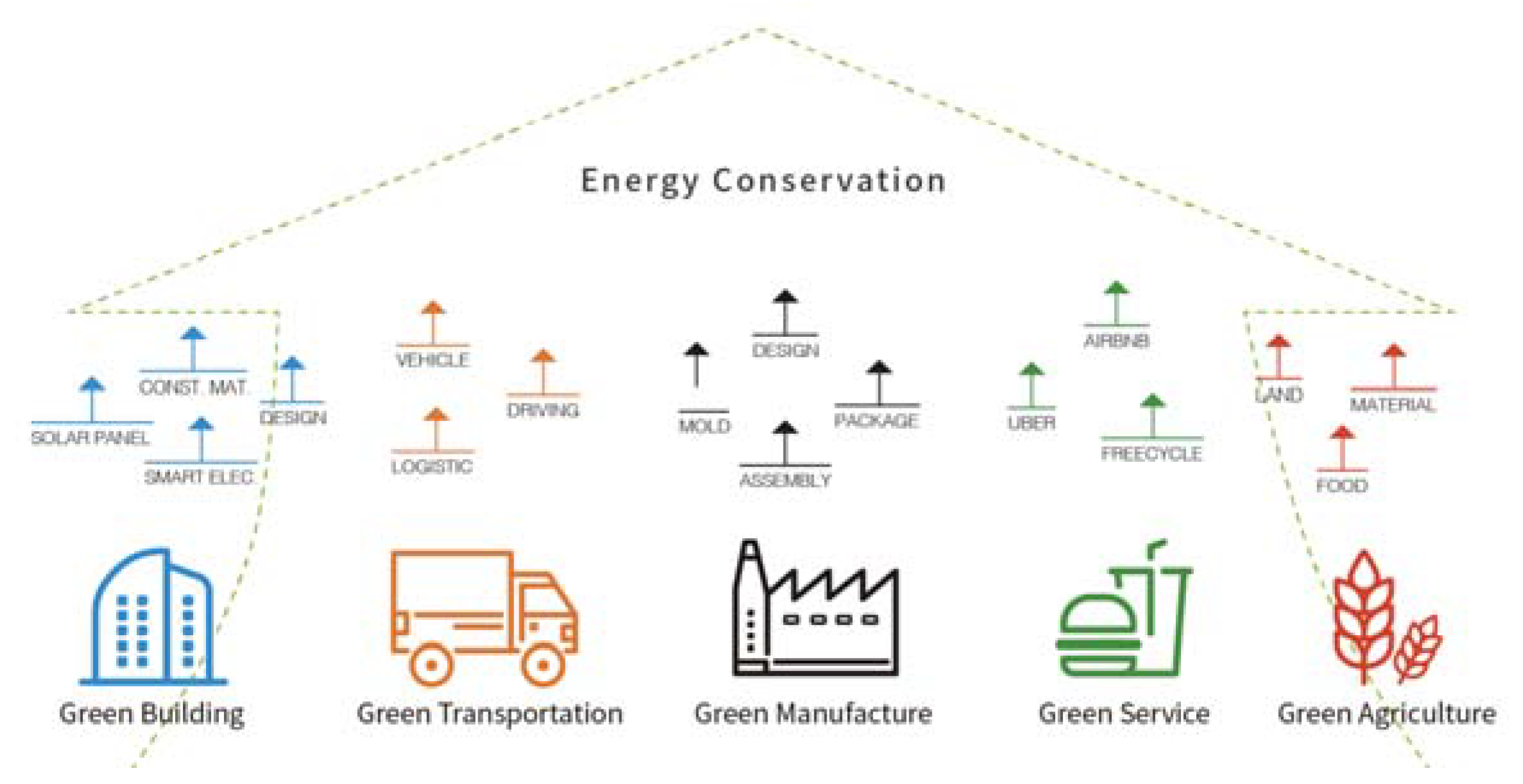Sustainability 15 02948 g001 Sustainability 15 02948 g001
