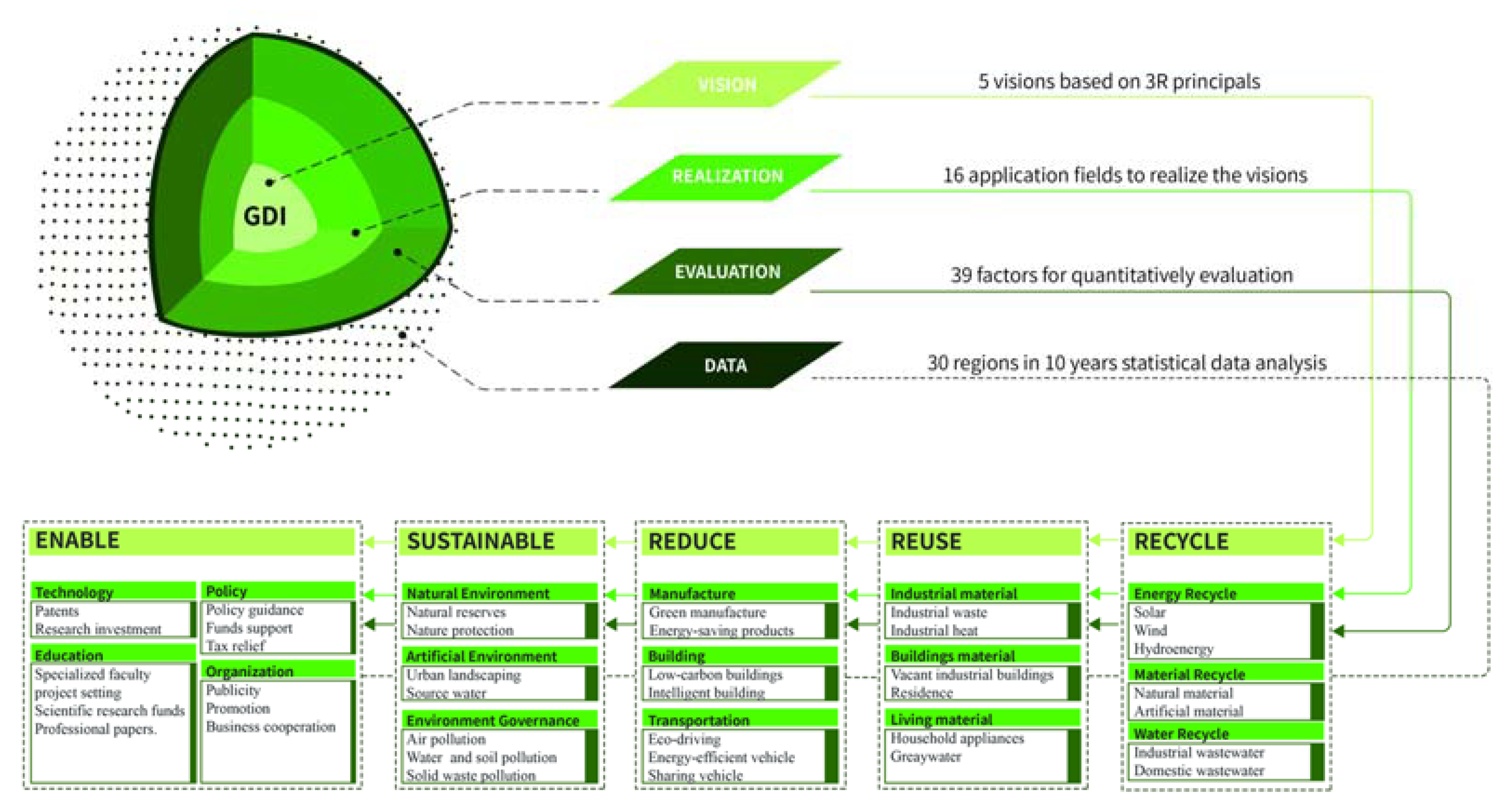 Sustainability 15 02948 g002 Sustainability 15 02948 g002