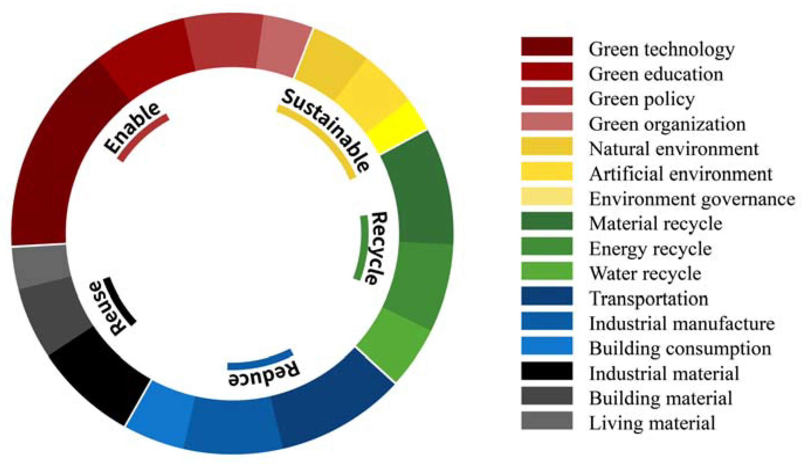 Sustainability 15 02948 g003 Sustainability 15 02948 g003