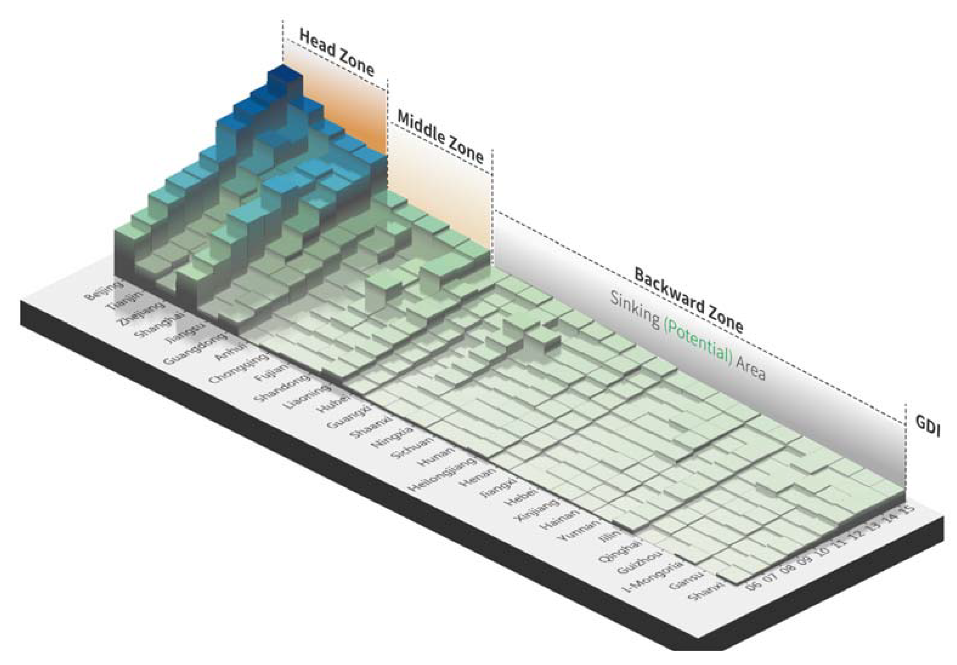 Sustainability 15 02948 g004 Sustainability 15 02948 g004