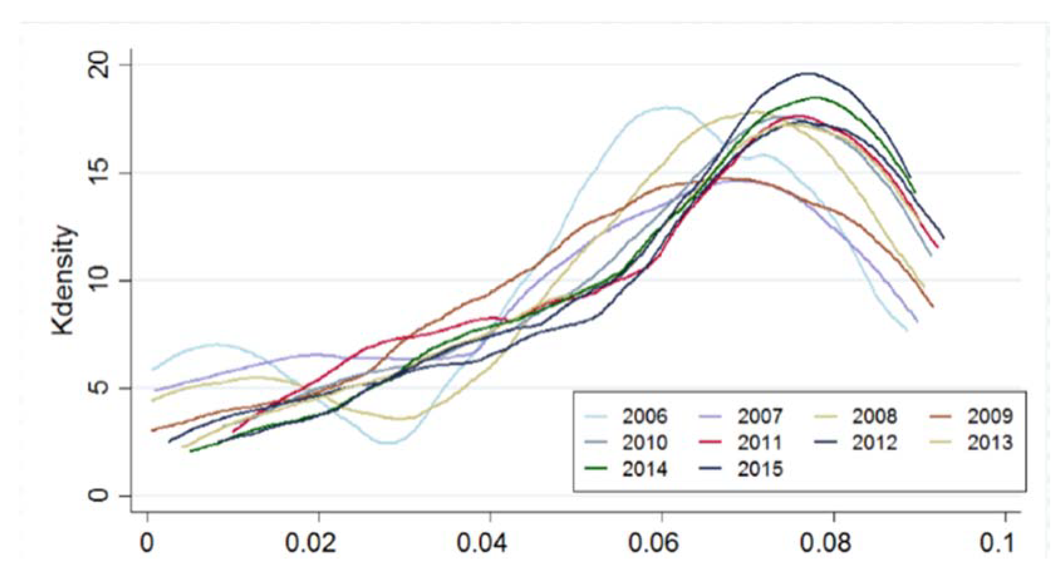 Sustainability 15 02948 g005 Sustainability 15 02948 g005