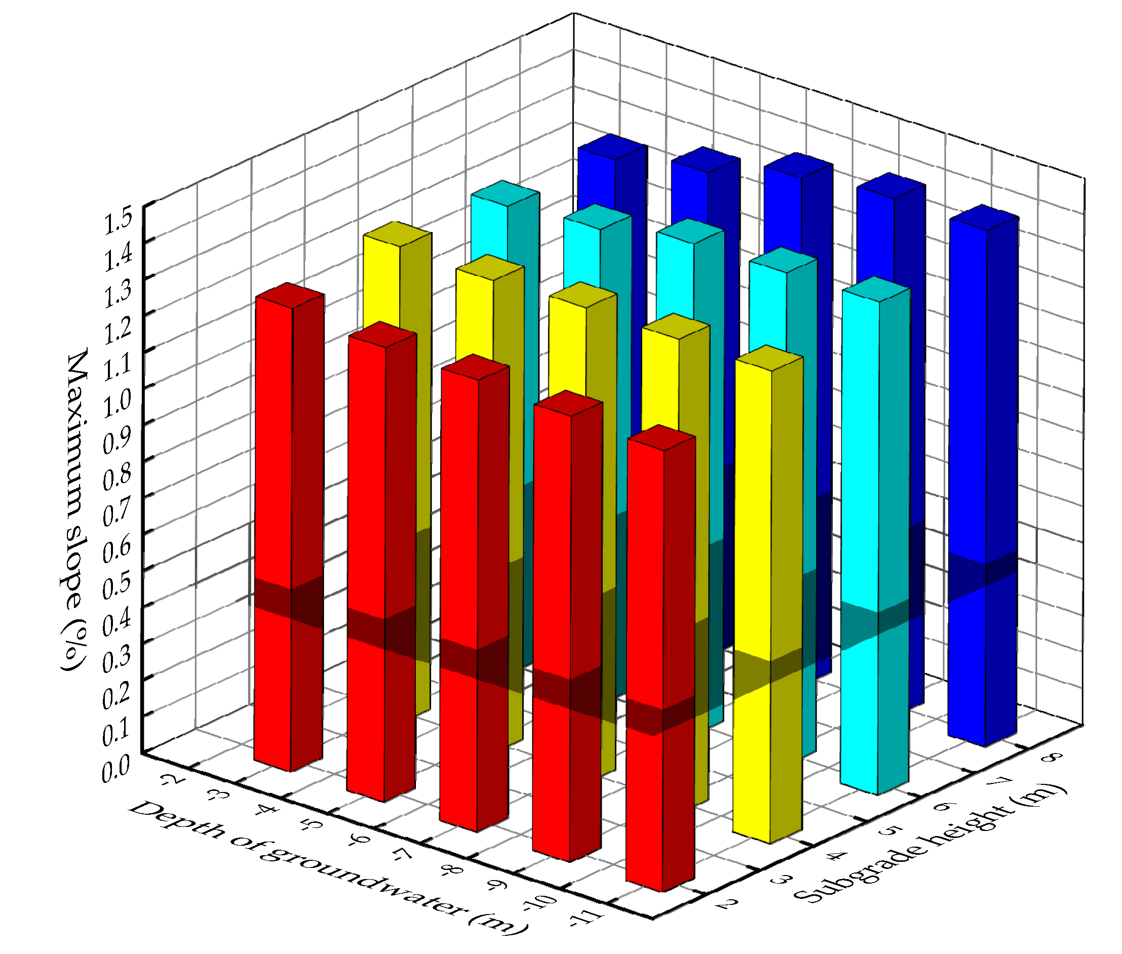 Sustainability | Free Full-Text | Evaluation of Differential Settlement ...